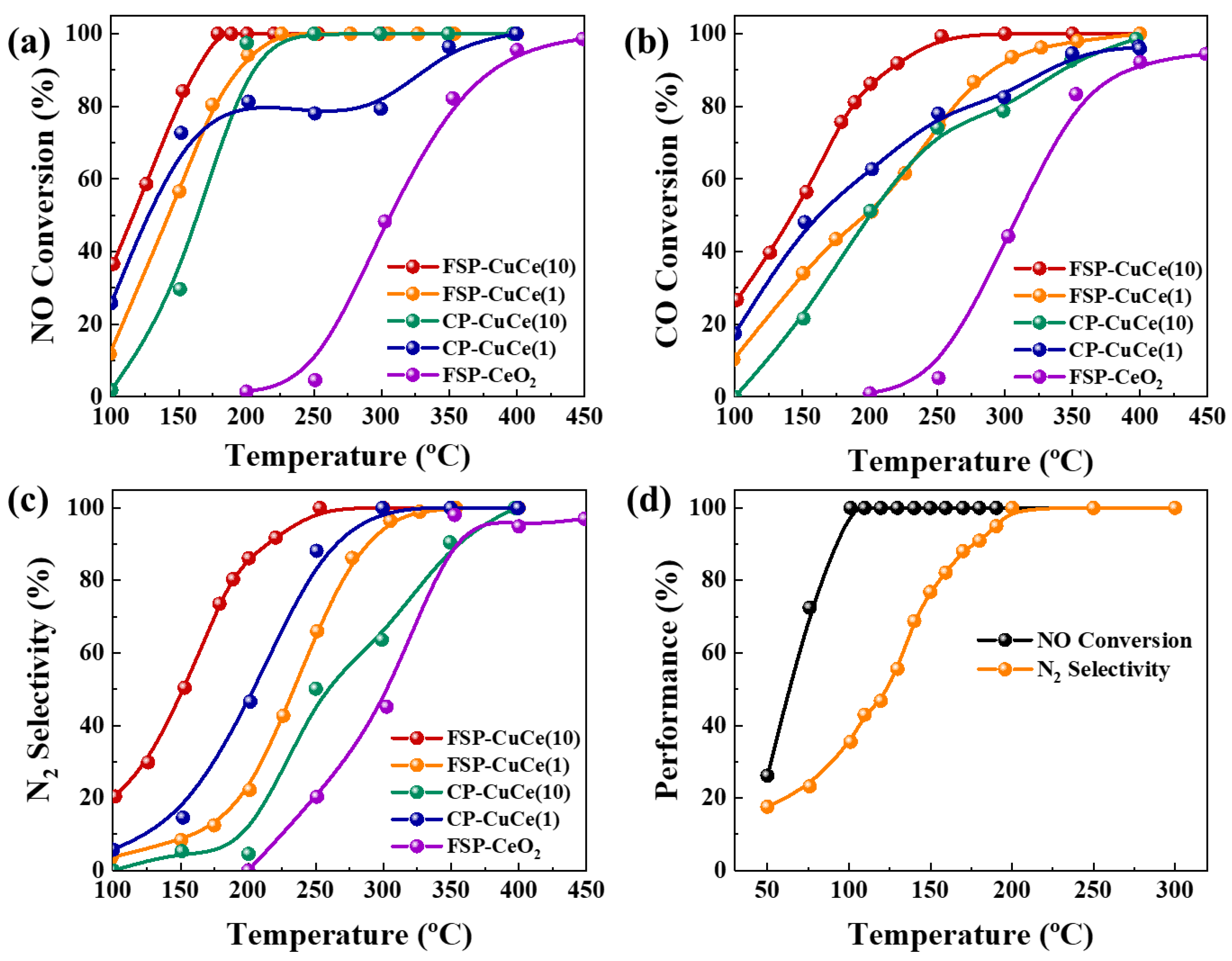 Catalysts 12 00432 g001