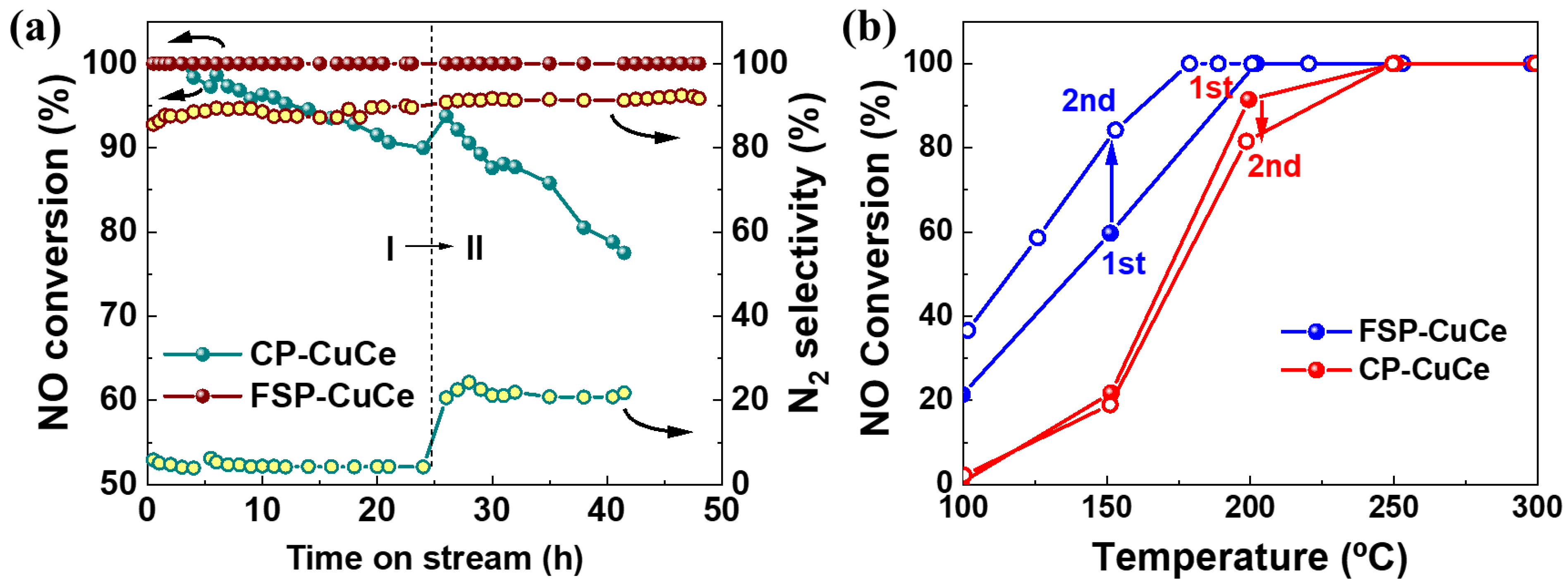 Catalysts 12 00432 g002