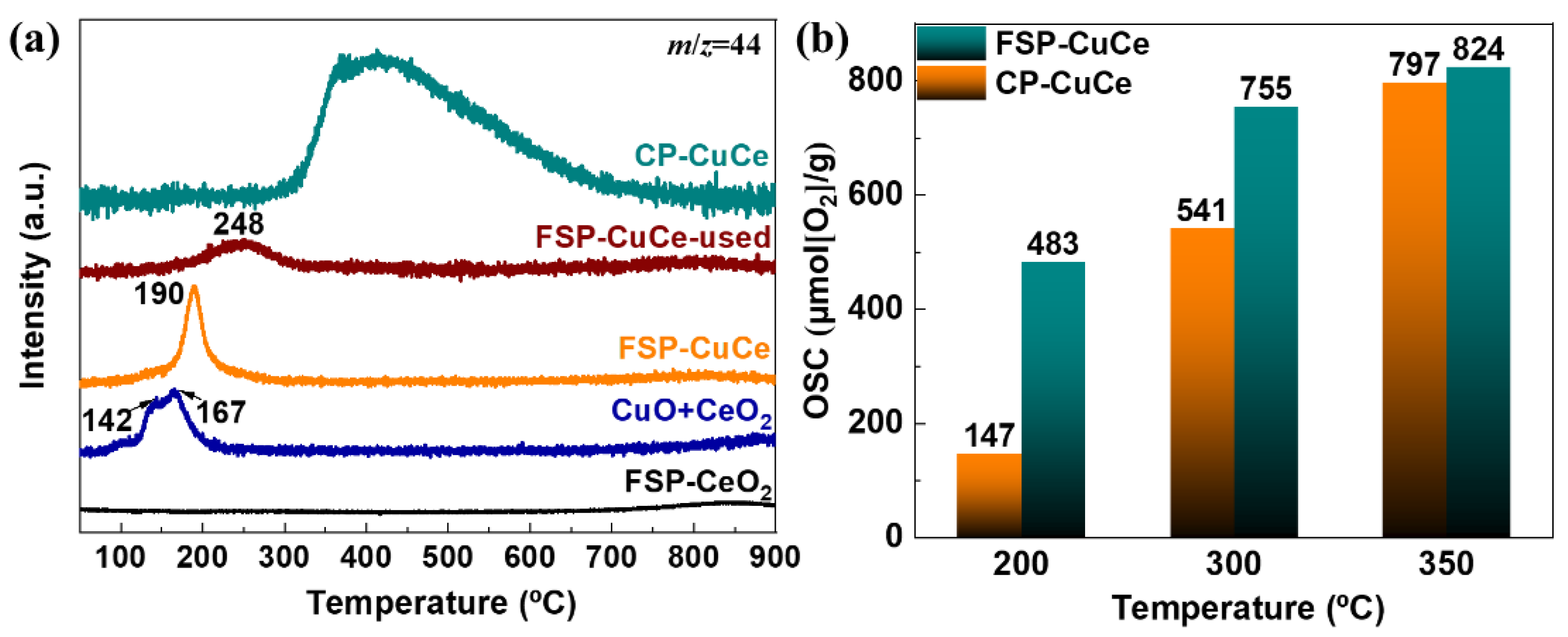 Catalysts 12 00432 g006