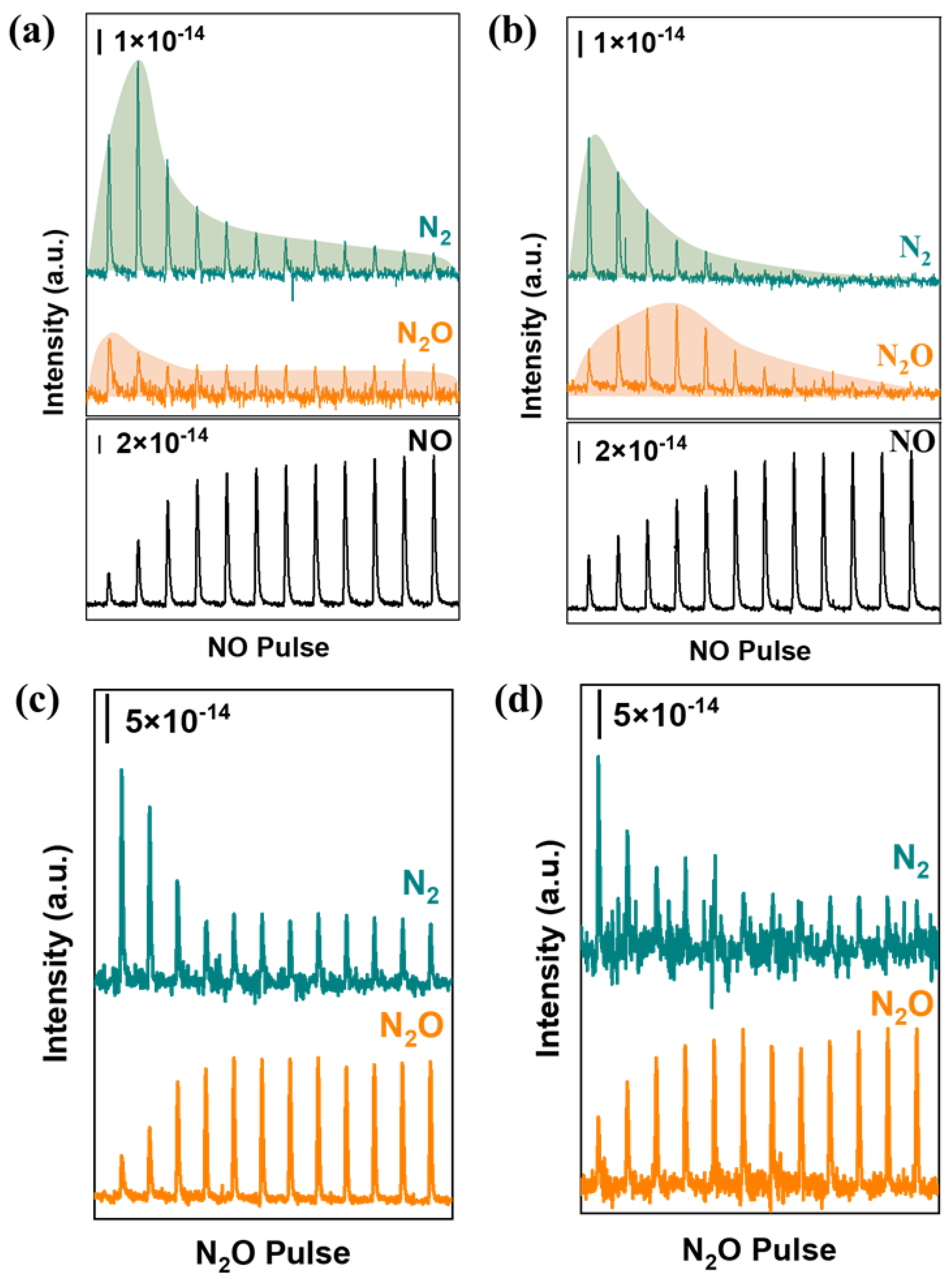 Catalysts 12 00432 g007