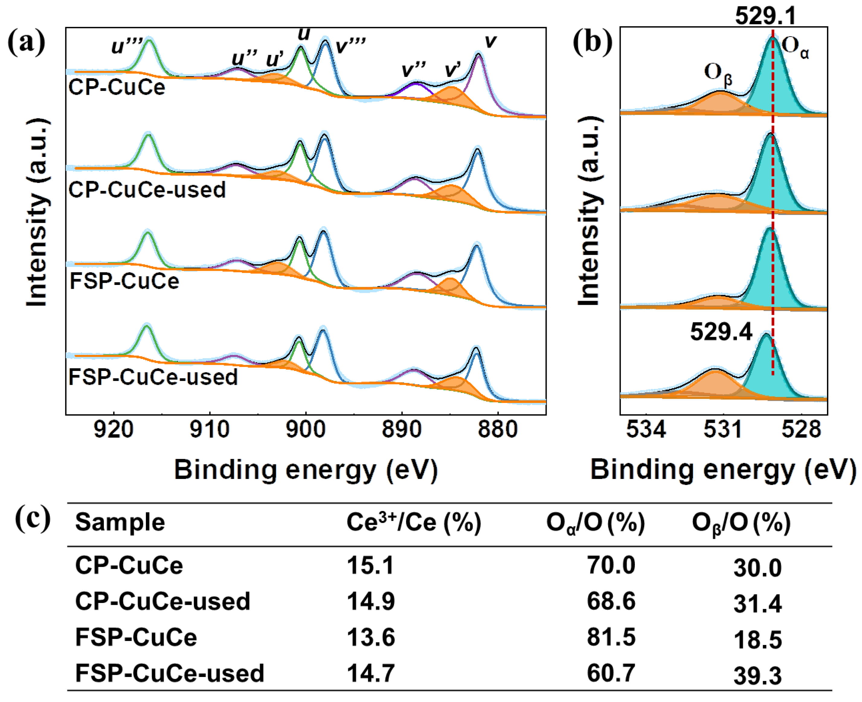 Catalysts 12 00432 g009