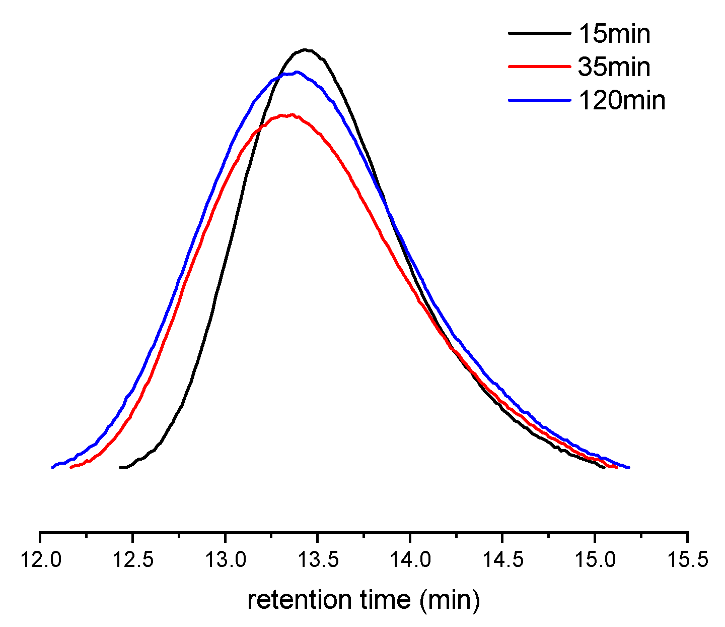 Catalysts 12 00439 g002