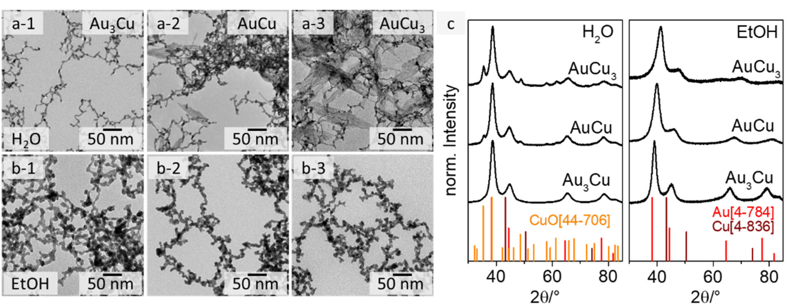 Catalysts 12 00441 g001 Catalysts 12 00441 g001