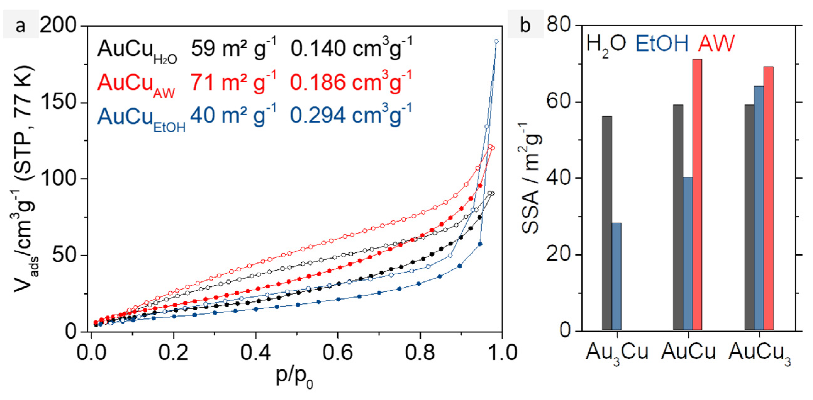 Catalysts 12 00441 g004 Catalysts 12 00441 g004