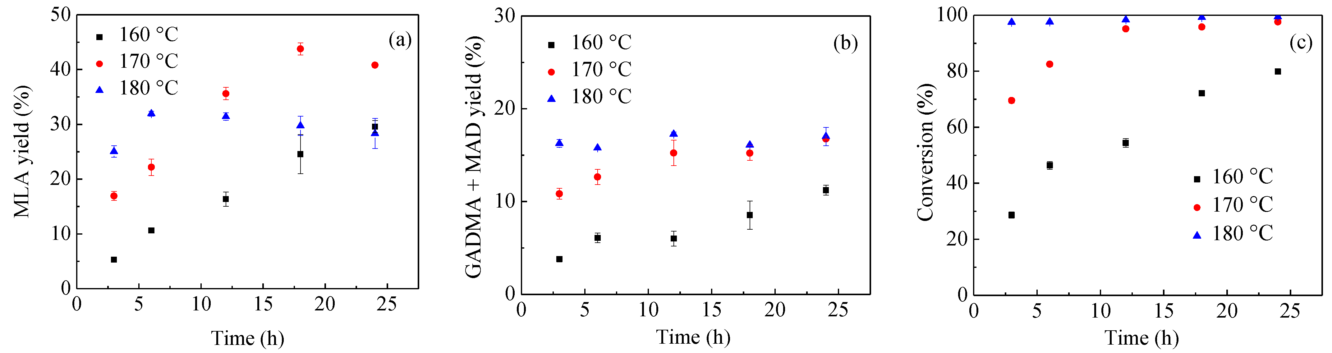 Catalysts 12 00442 g005