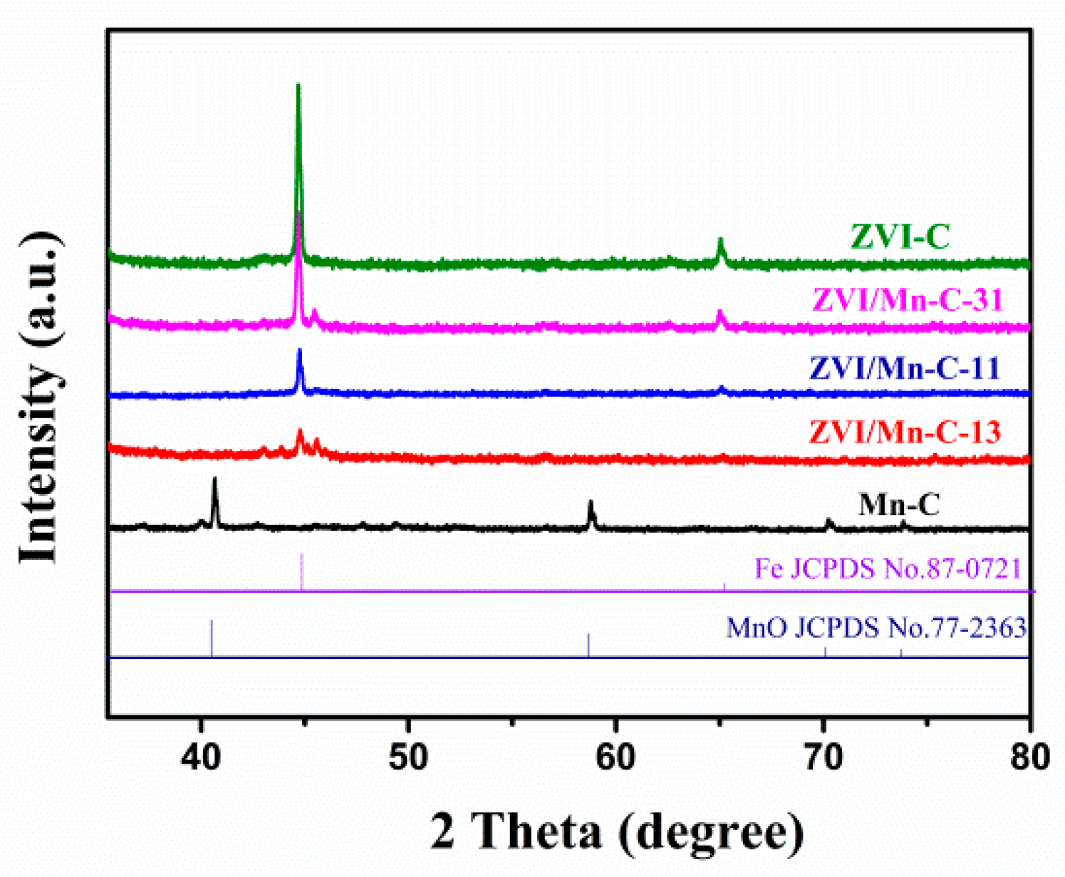 Catalysts 12 00444 g002
