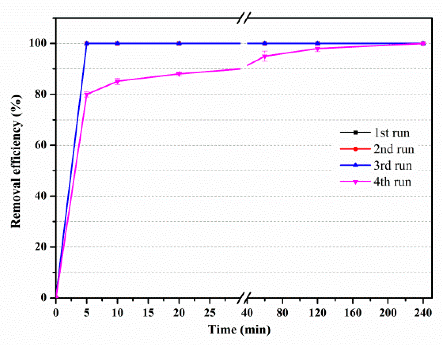 Catalysts 12 00444 g009
