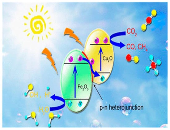 Catalysts | Free Full-Text | A Critical Study of Cu2O: Synthesis and ...