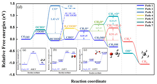 NWPEsSe: An Adaptive-Learning Global Optimization Algorithm for Nanosized  Cluster Systems