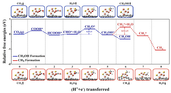 NWPEsSe: An Adaptive-Learning Global Optimization Algorithm for Nanosized  Cluster Systems