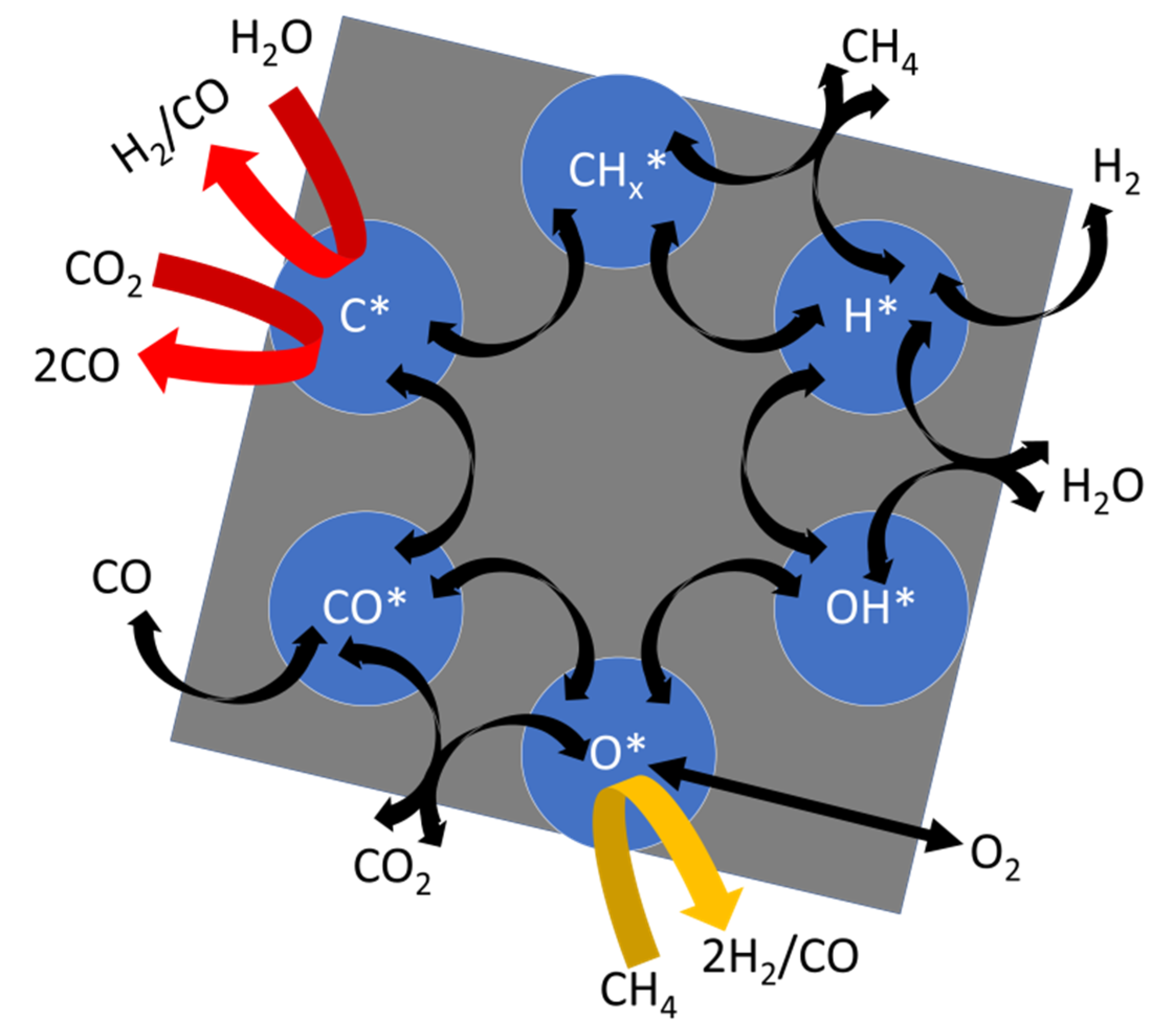 Catalysts 12 00465 g005