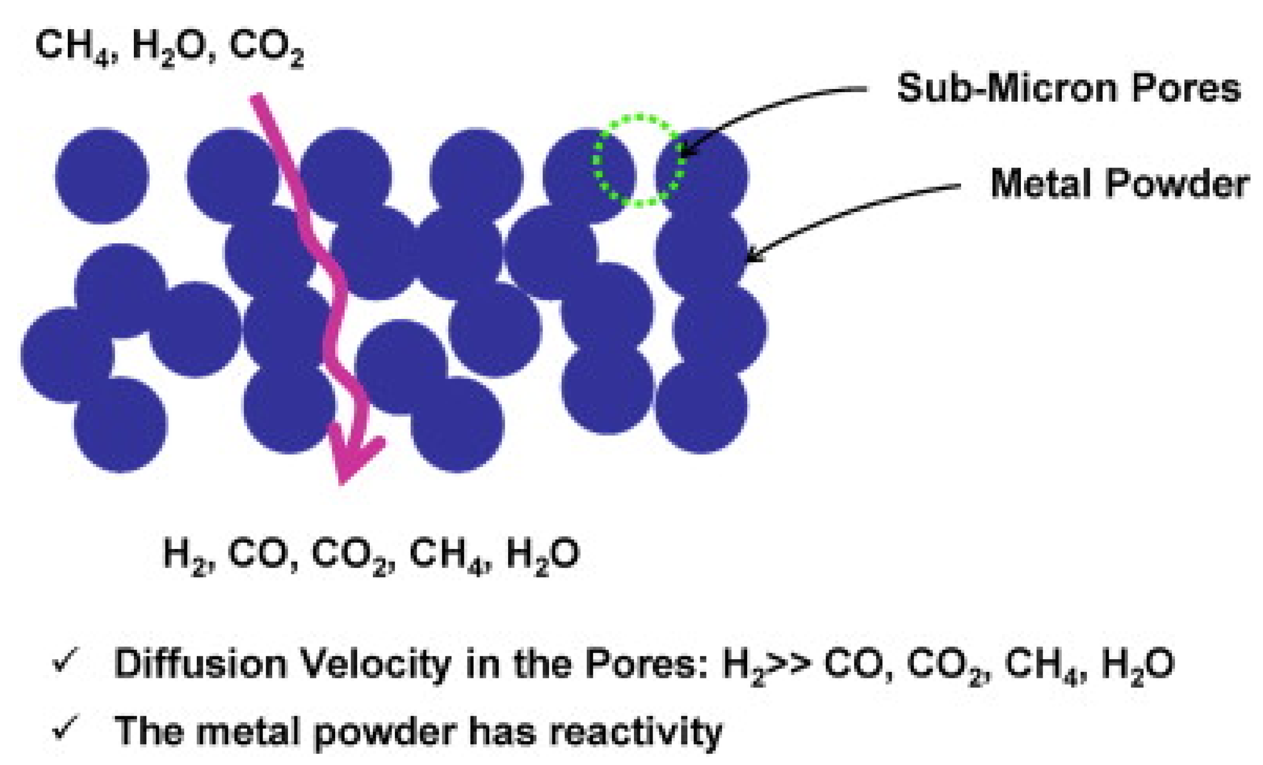 Catalysts 12 00465 g008