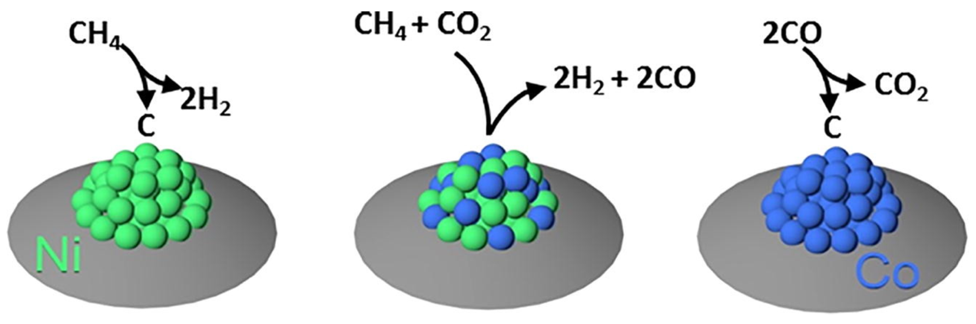 Steam reforming of methane plant фото 17