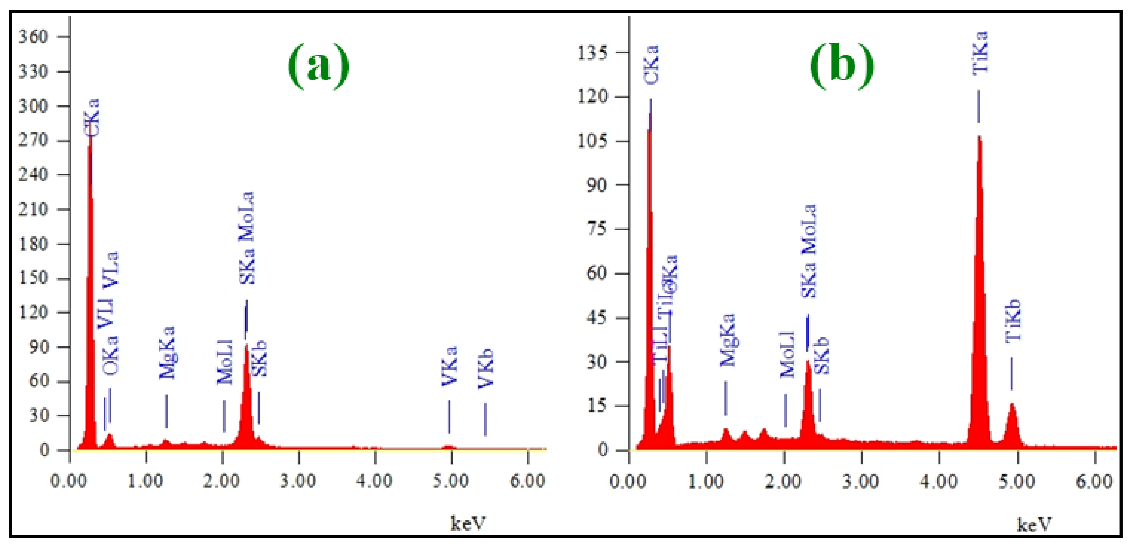 Catalysts 12 00466 g004