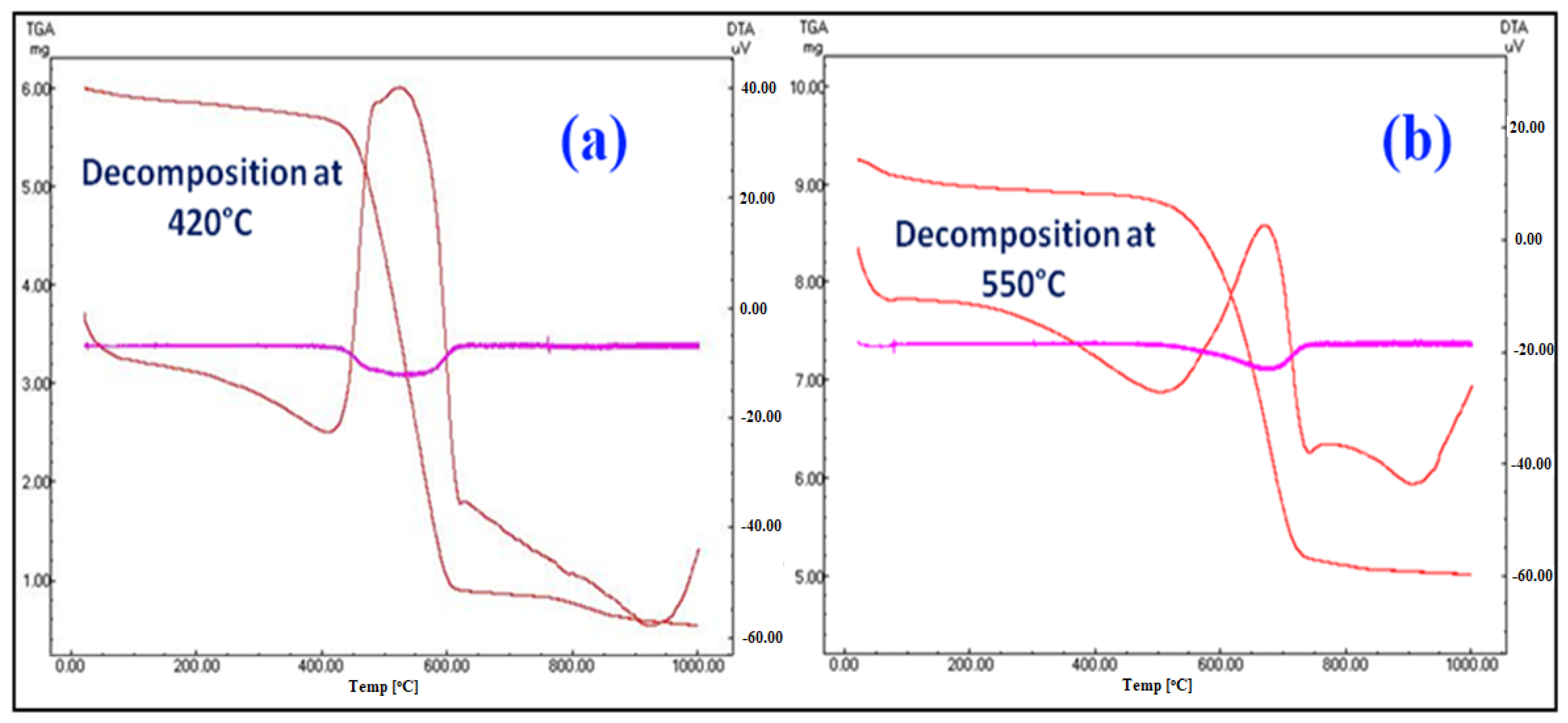 Catalysts 12 00466 g005