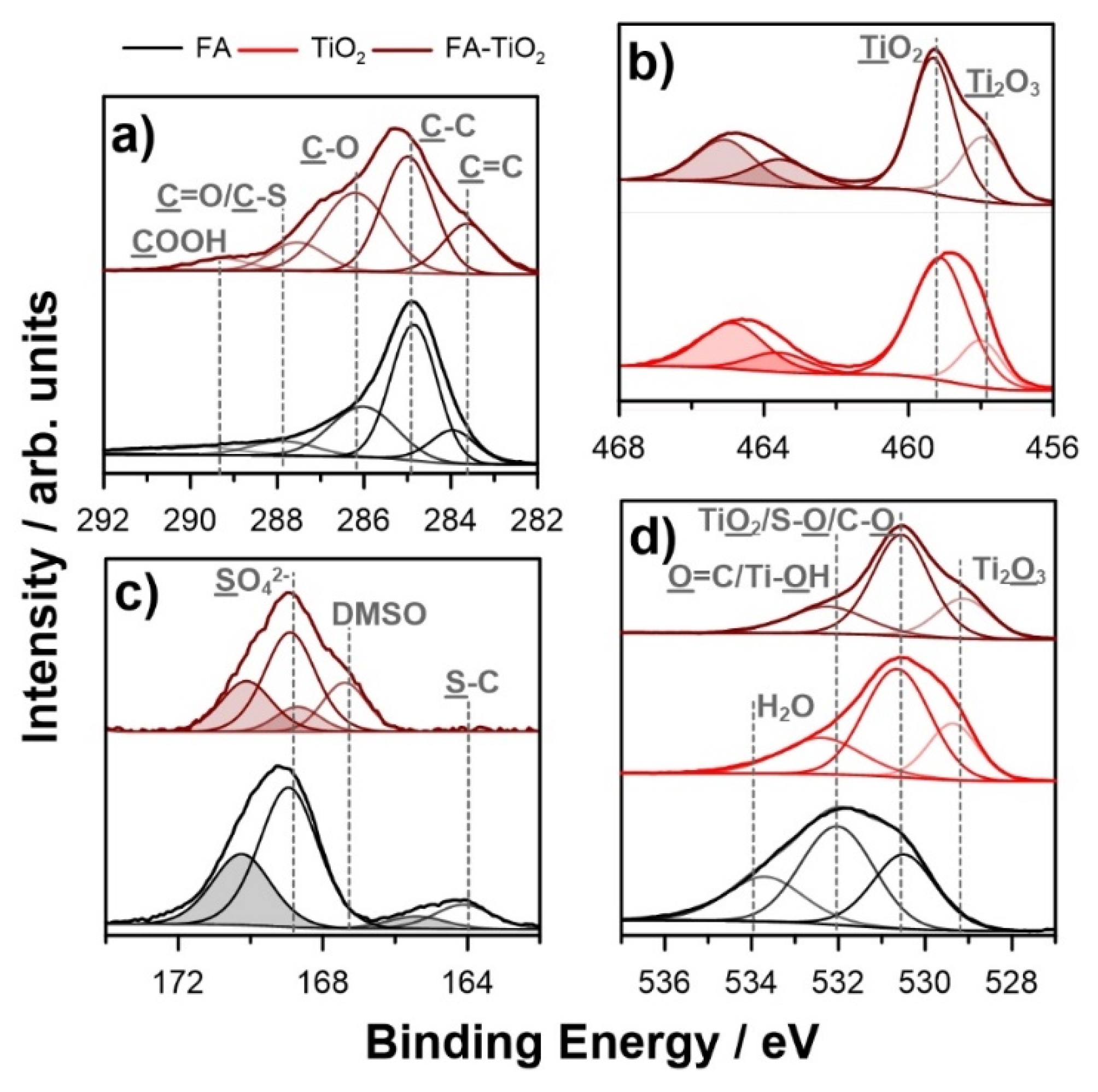 Catalysts 12 00466 g006