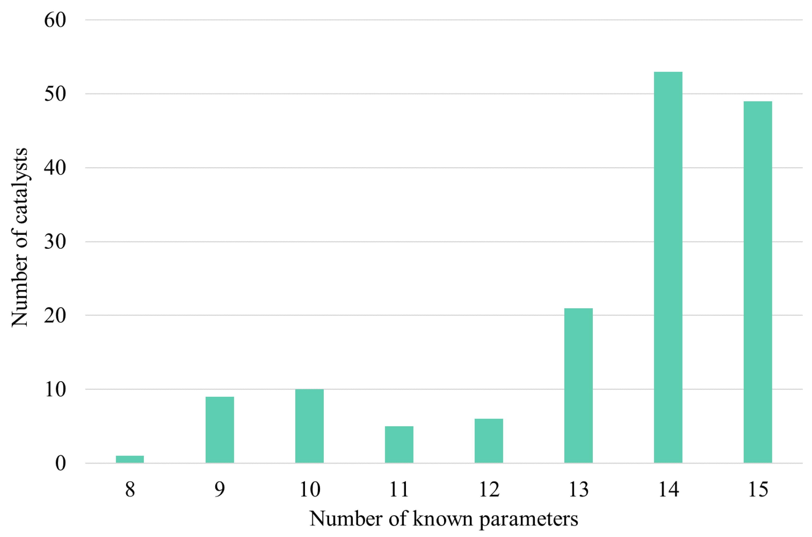 Catalysts 12 00467 g006