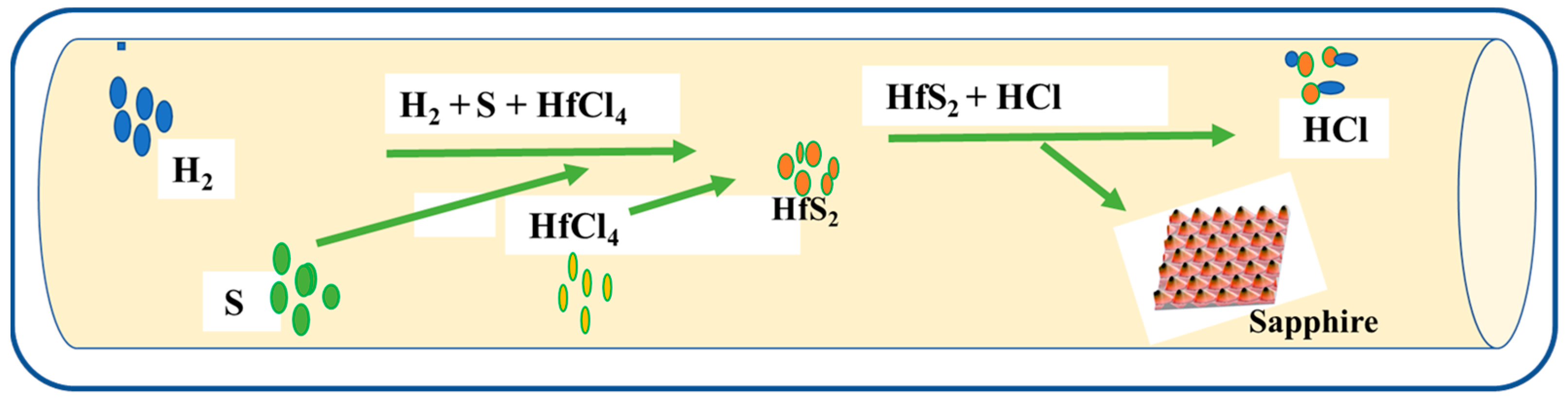 Catalysts 12 00468 g007