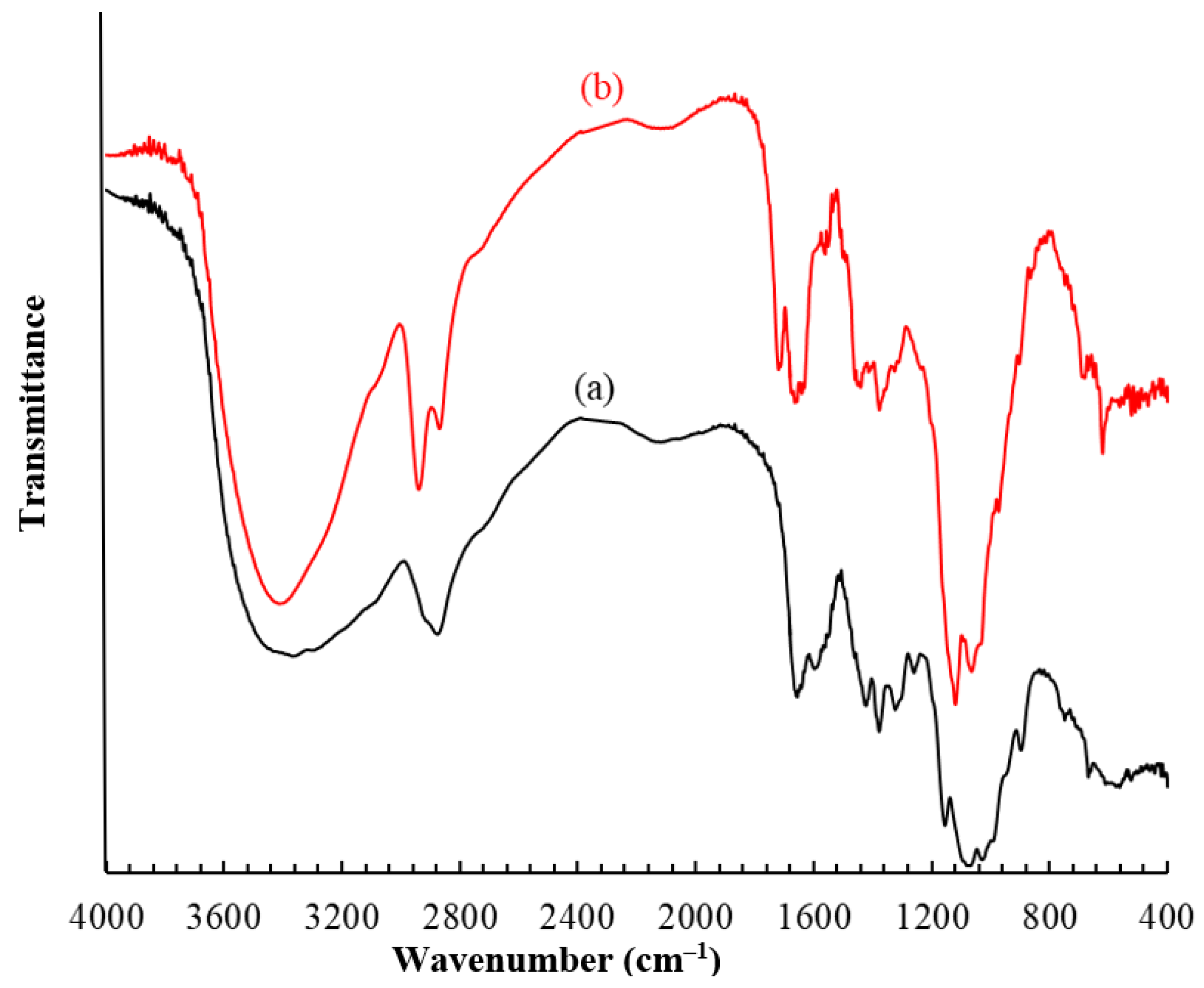 Catalysts 12 00475 g002