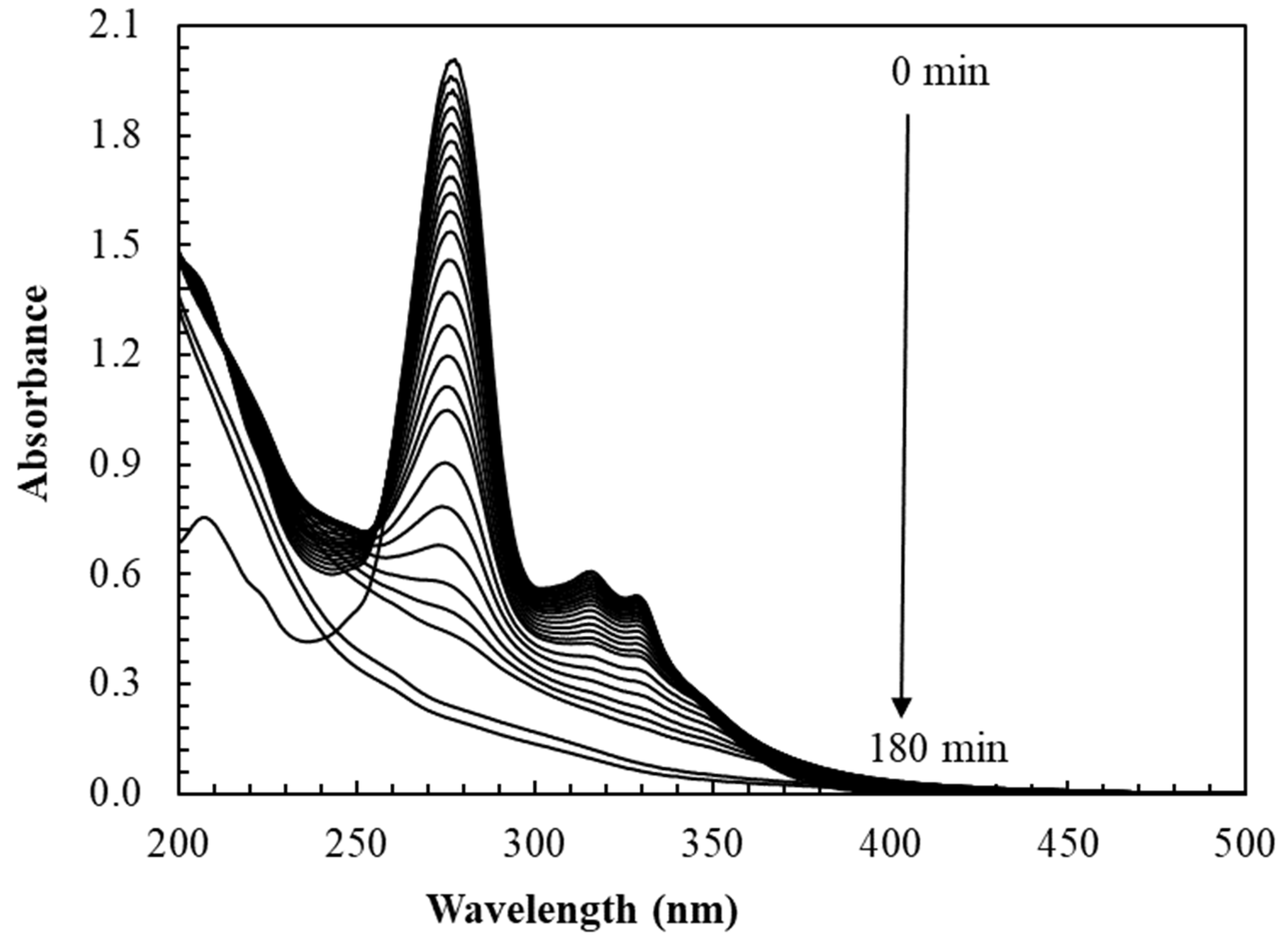 Catalysts 12 00475 g005