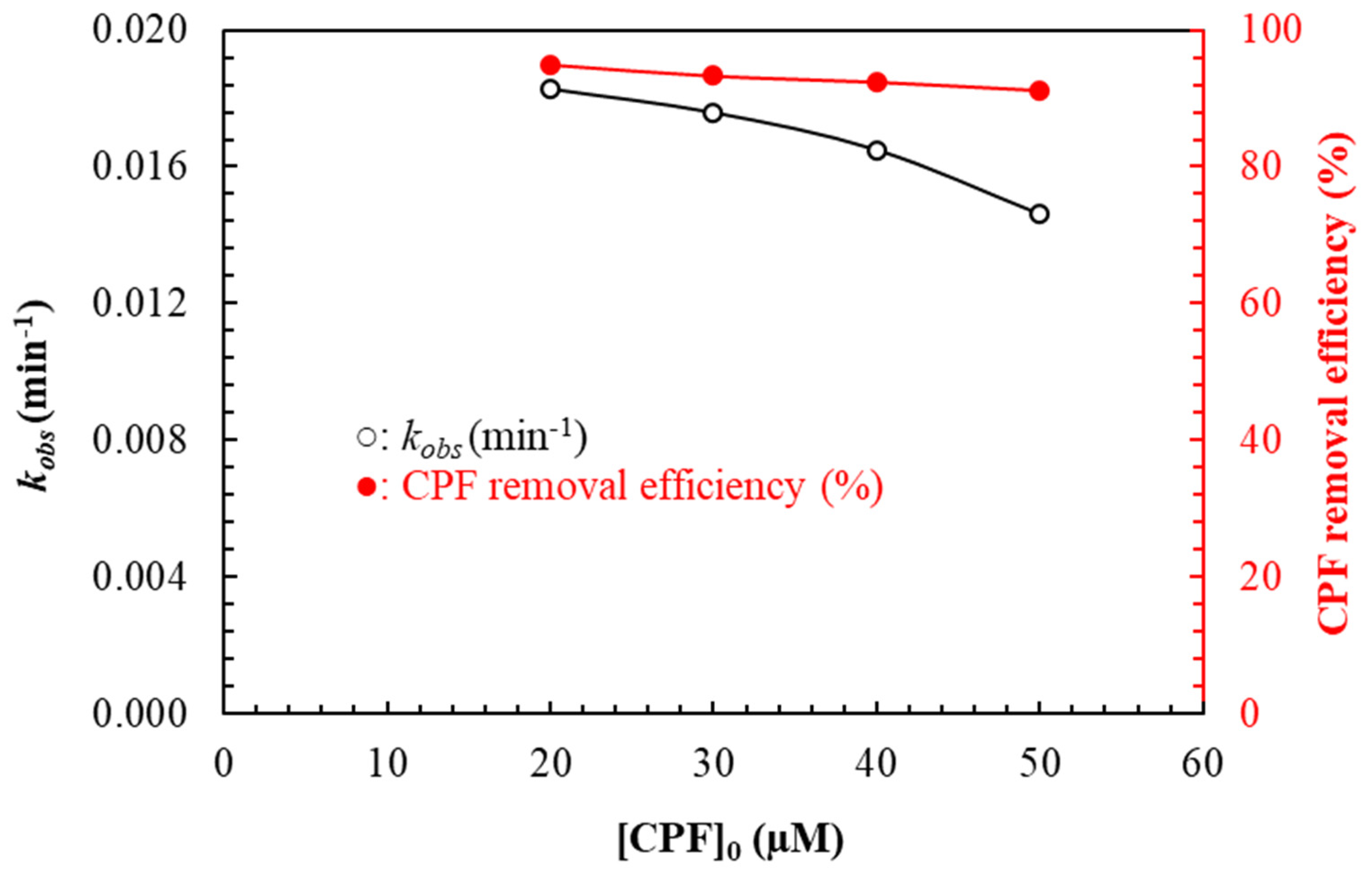 Catalysts 12 00475 g011