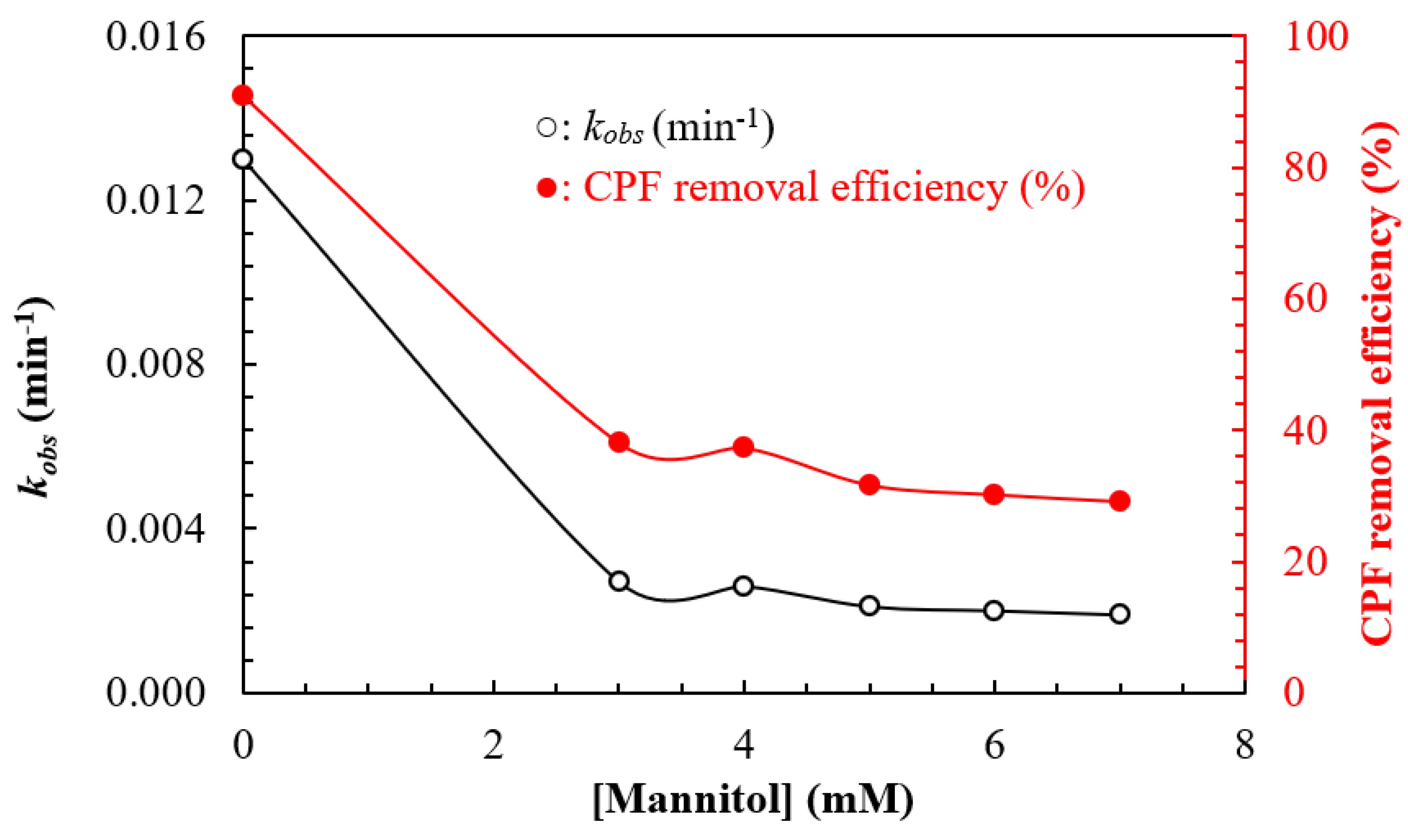 Catalysts 12 00475 g013