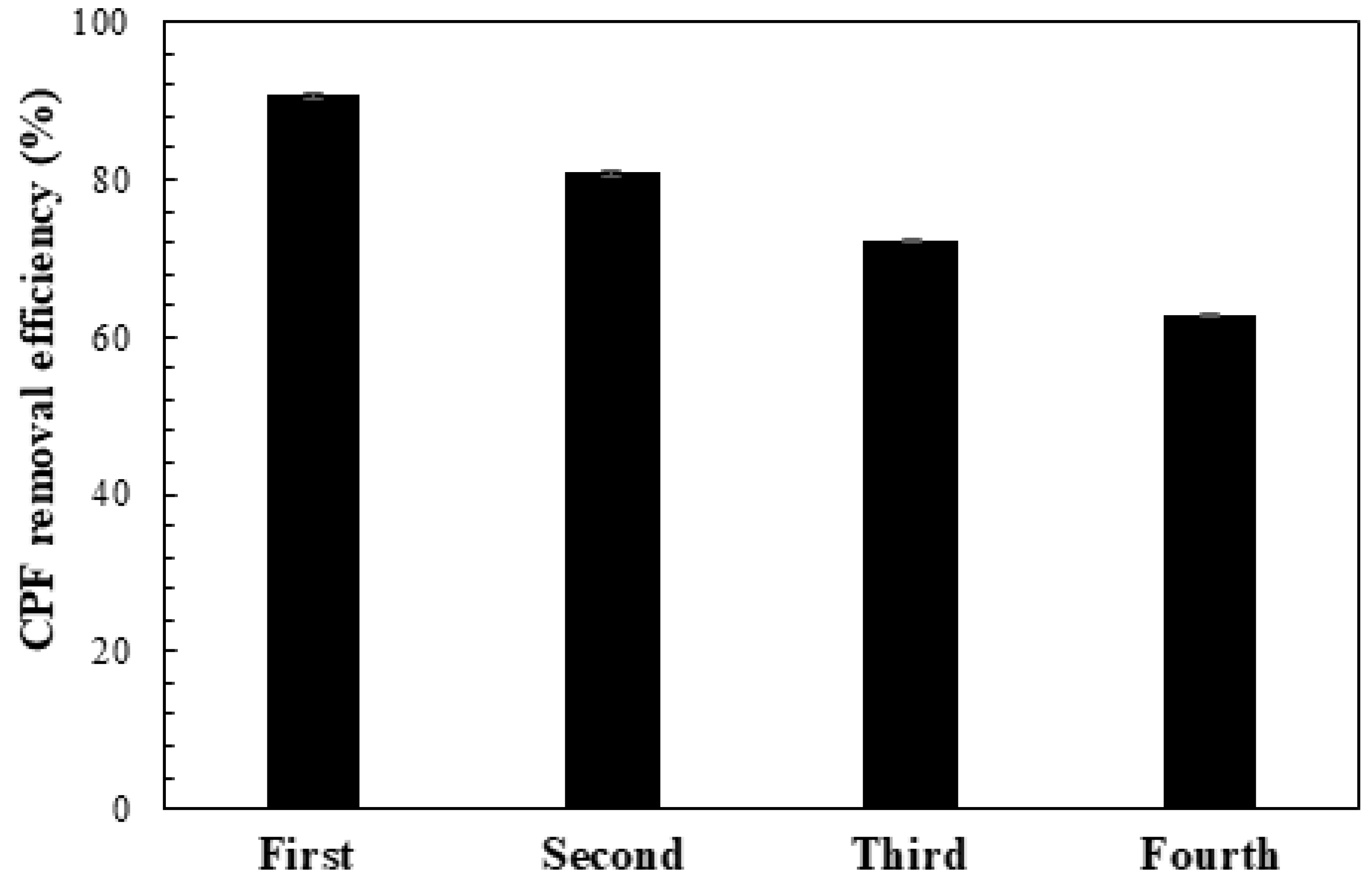 Catalysts 12 00475 g015