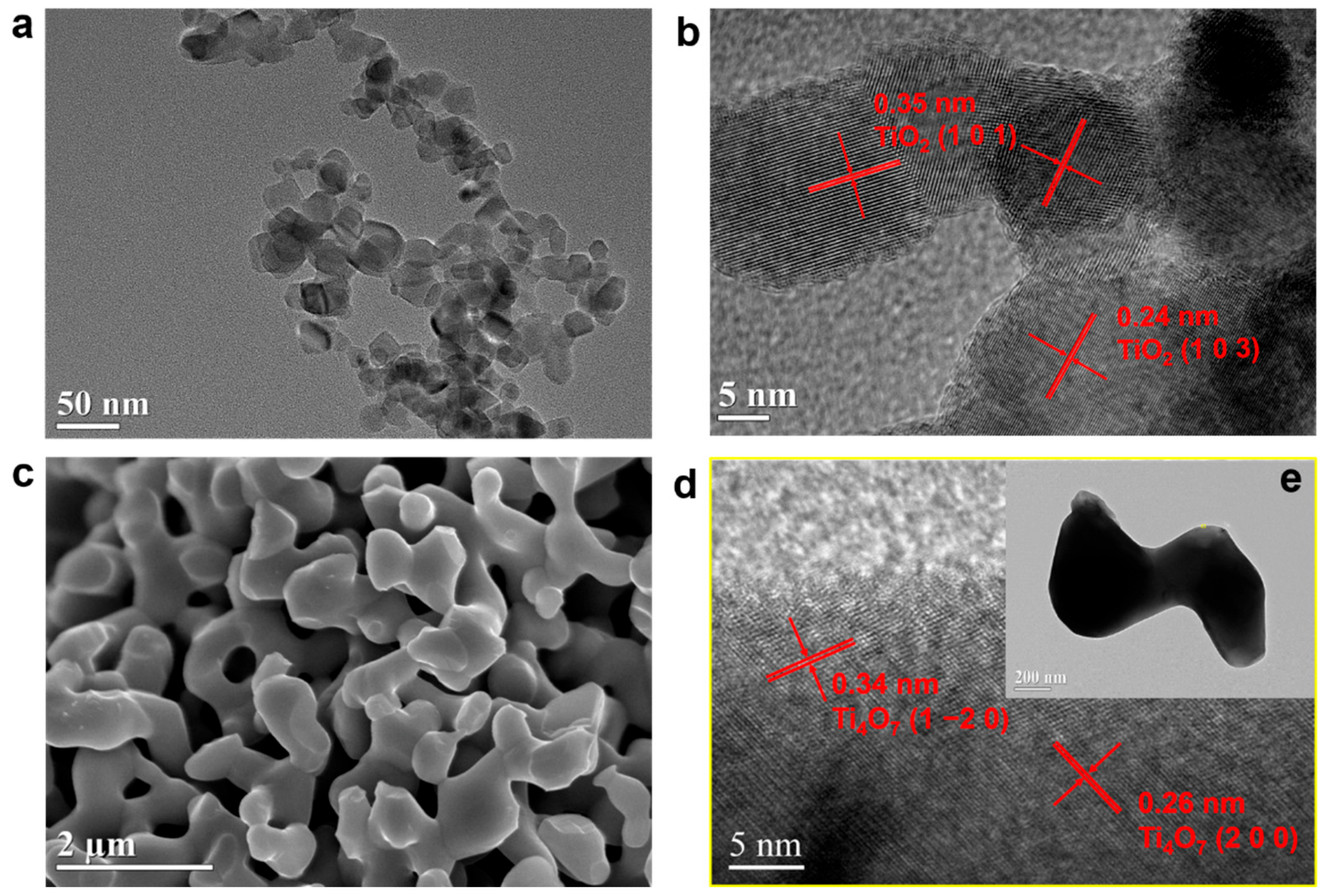 Catalysts 12 00480 g002