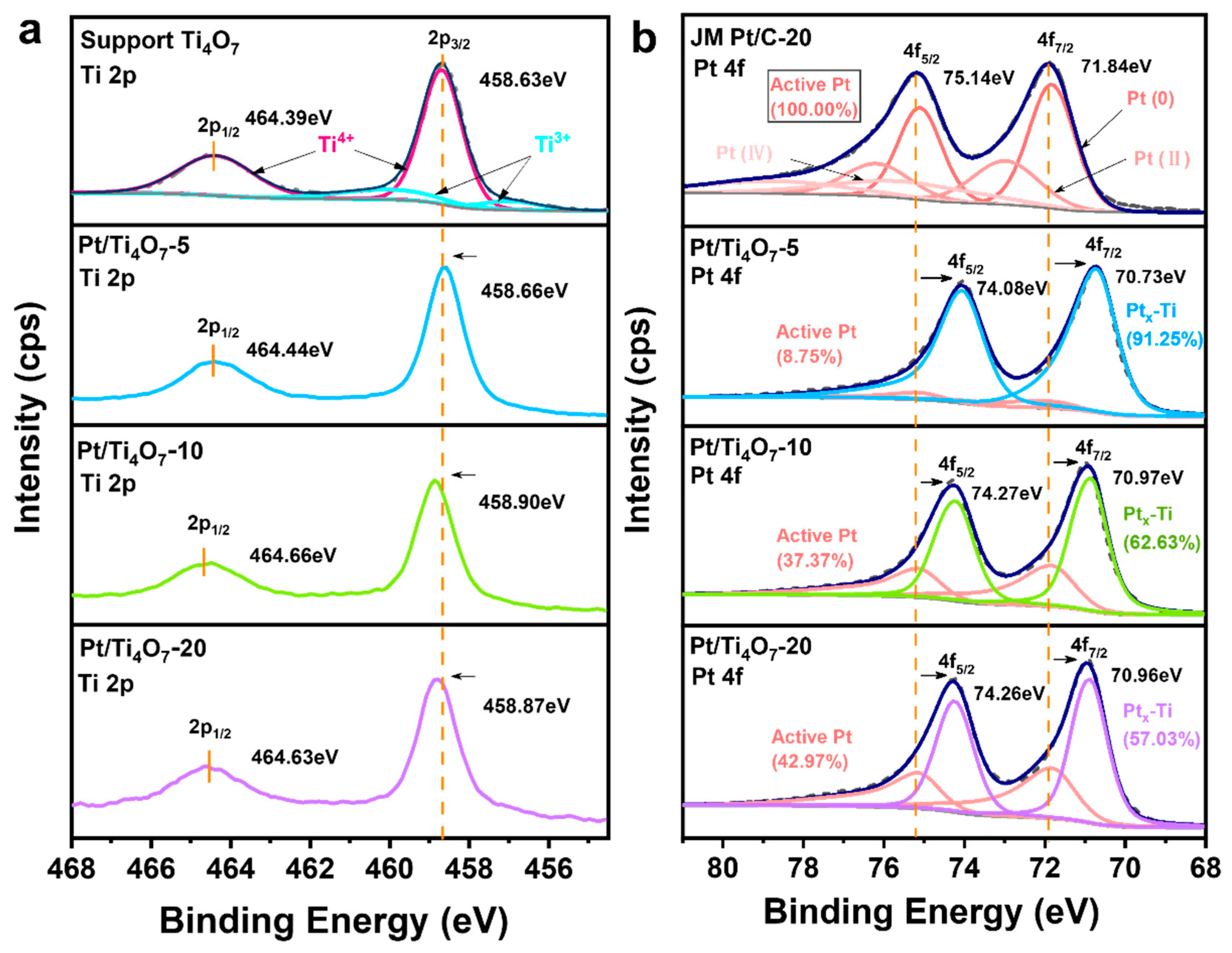 Catalysts 12 00480 g007