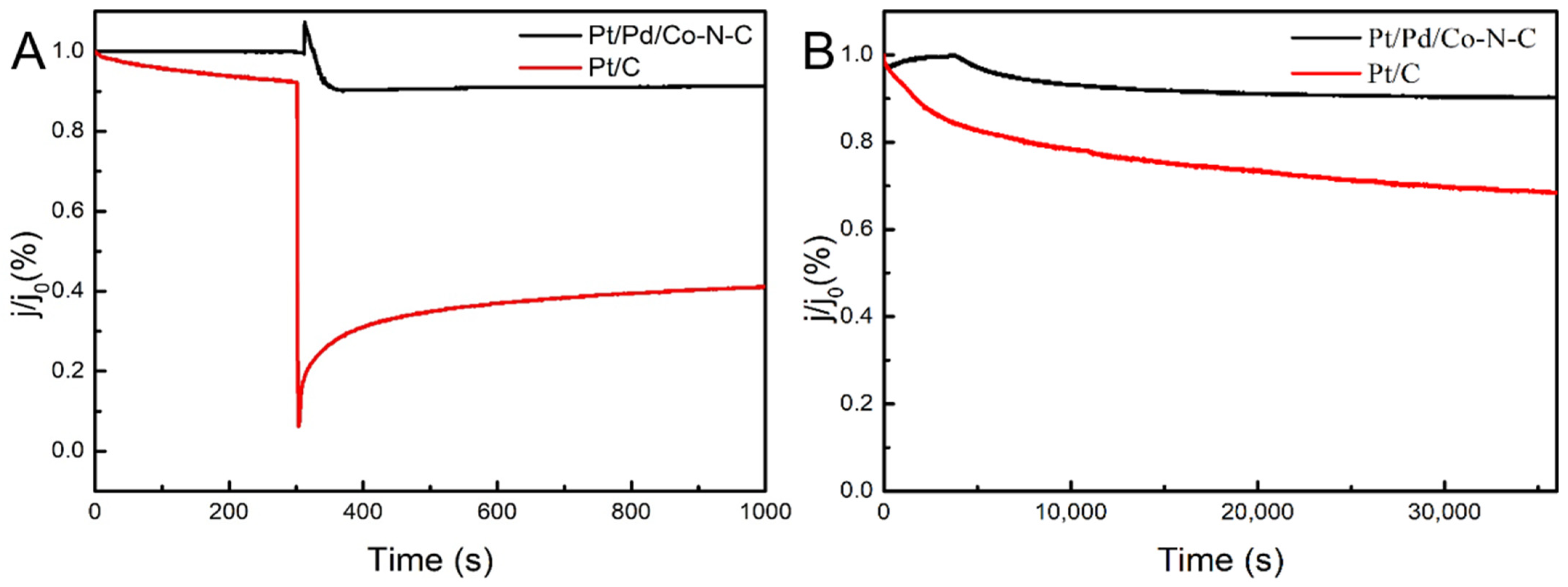 Catalysts 12 00482 g005