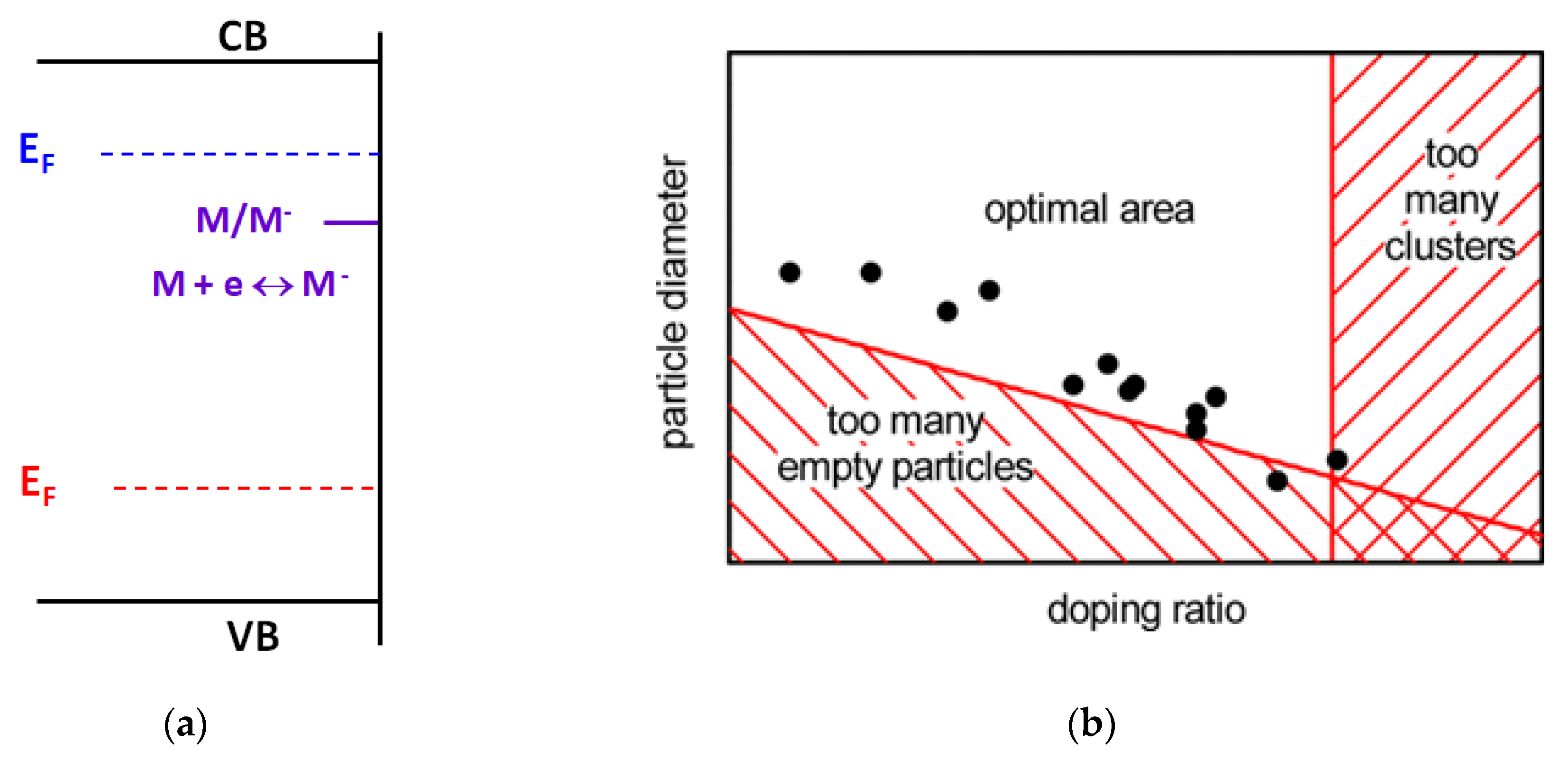 Catalysts 12 00484 g001