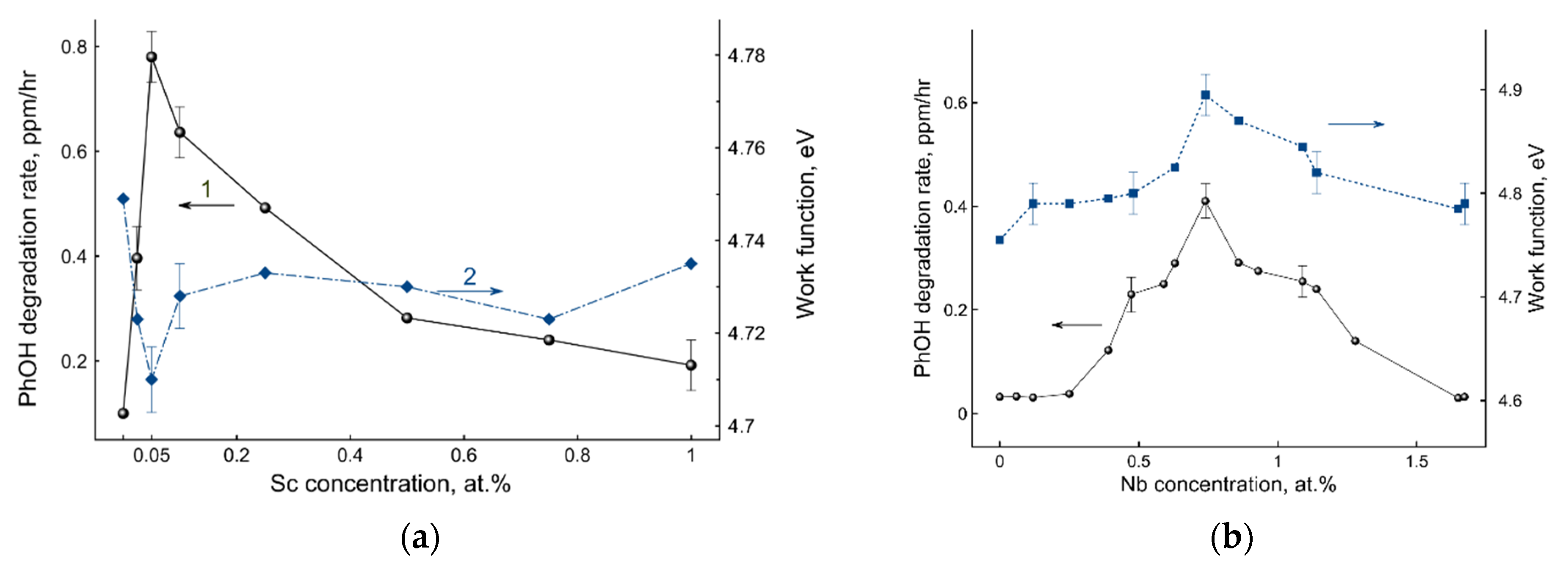Catalysts 12 00484 g003