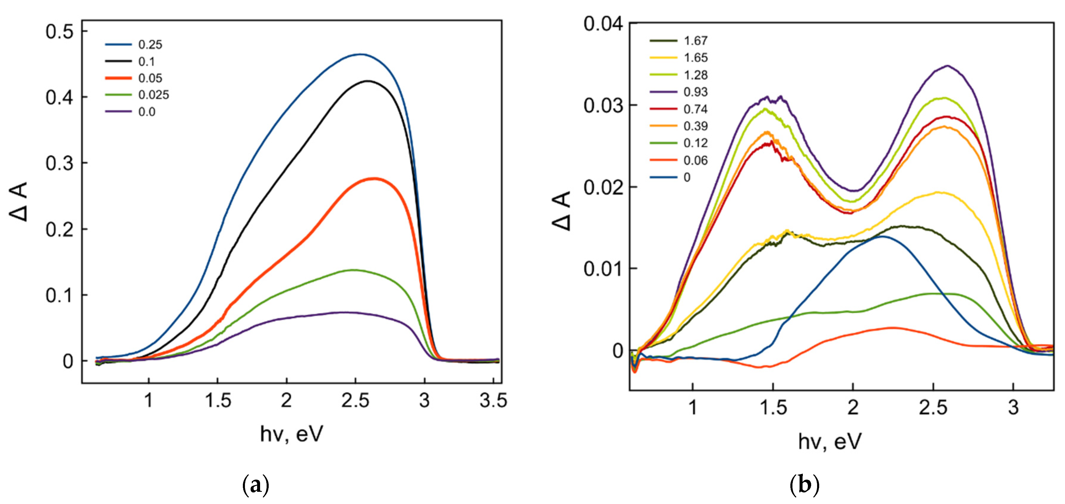 Catalysts 12 00484 g004