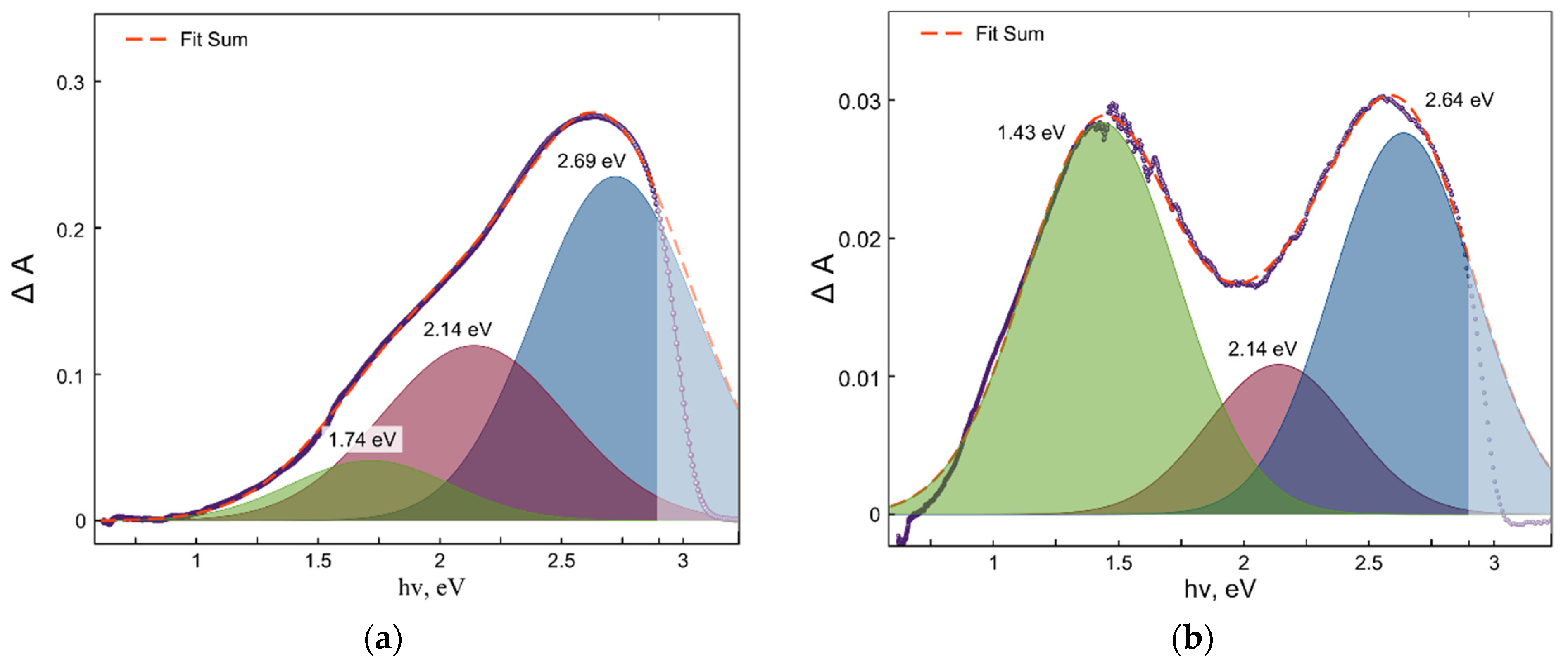 Catalysts 12 00484 g005