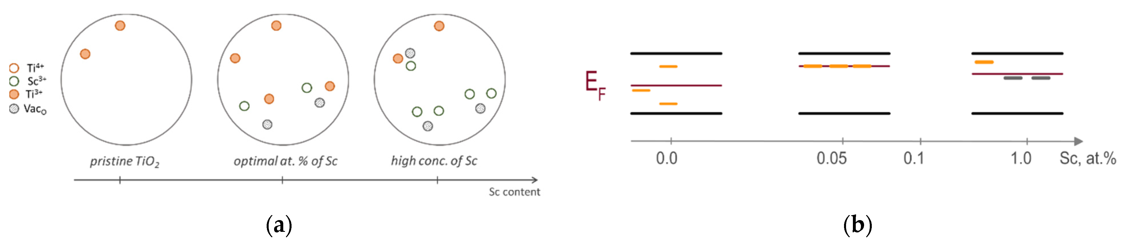 Catalysts 12 00484 g007
