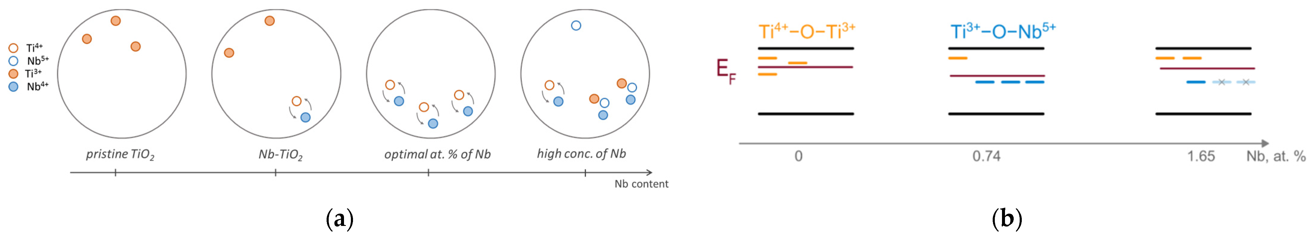 Catalysts 12 00484 g008