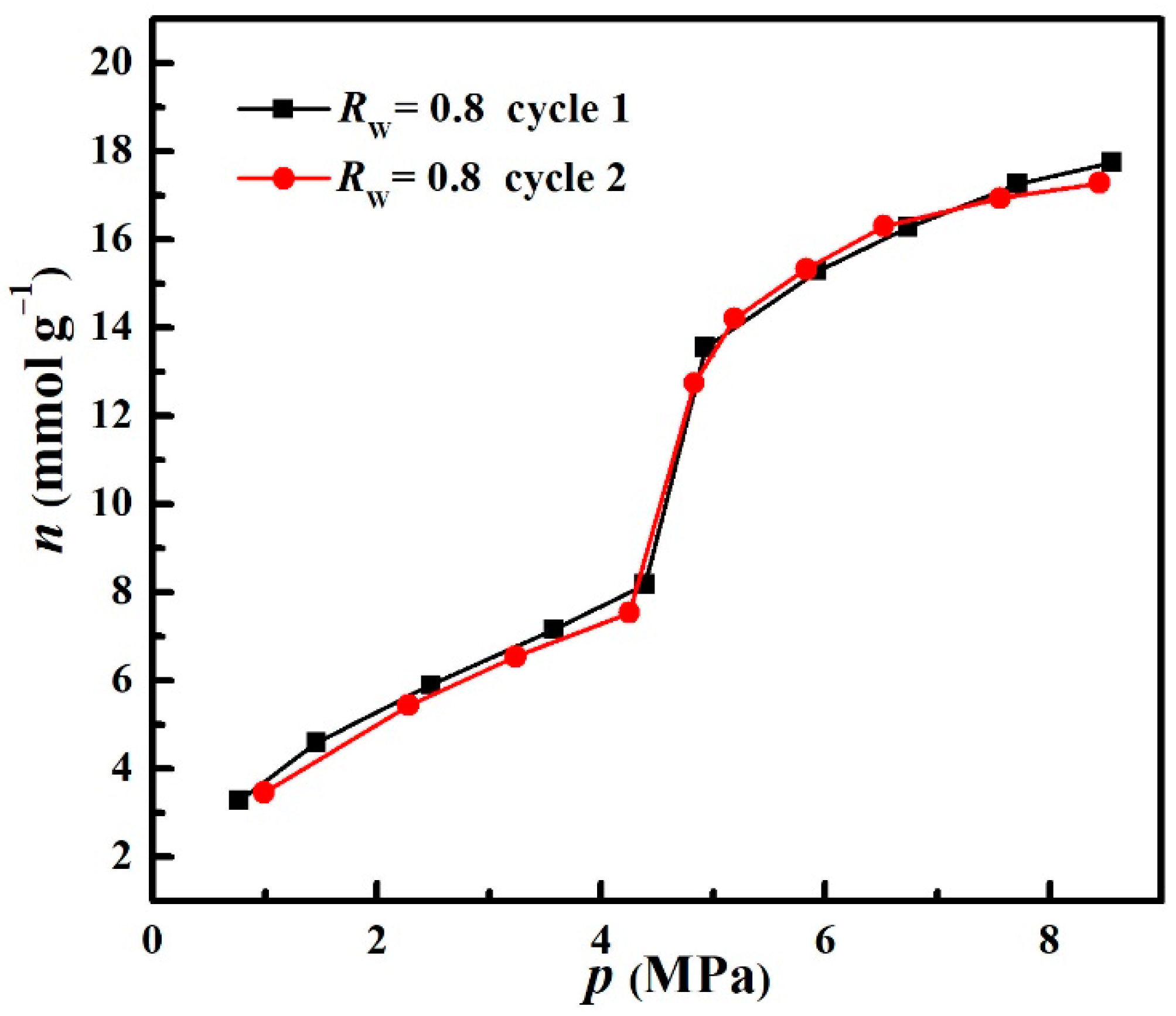 Catalysts 12 00485 g009