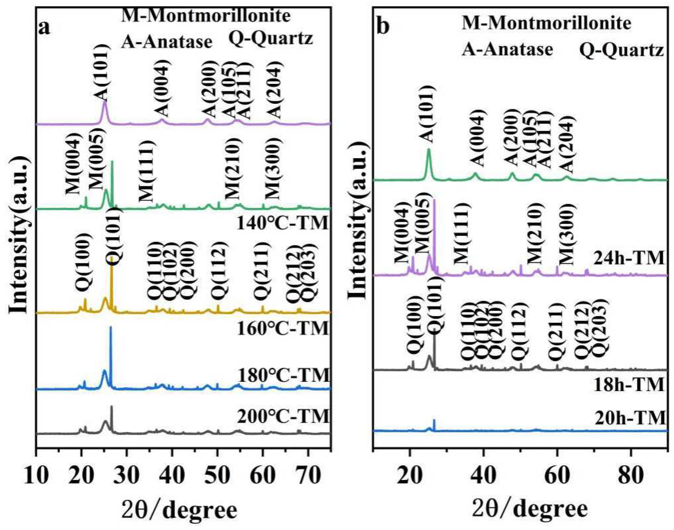 Catalysts 12 00486 g002