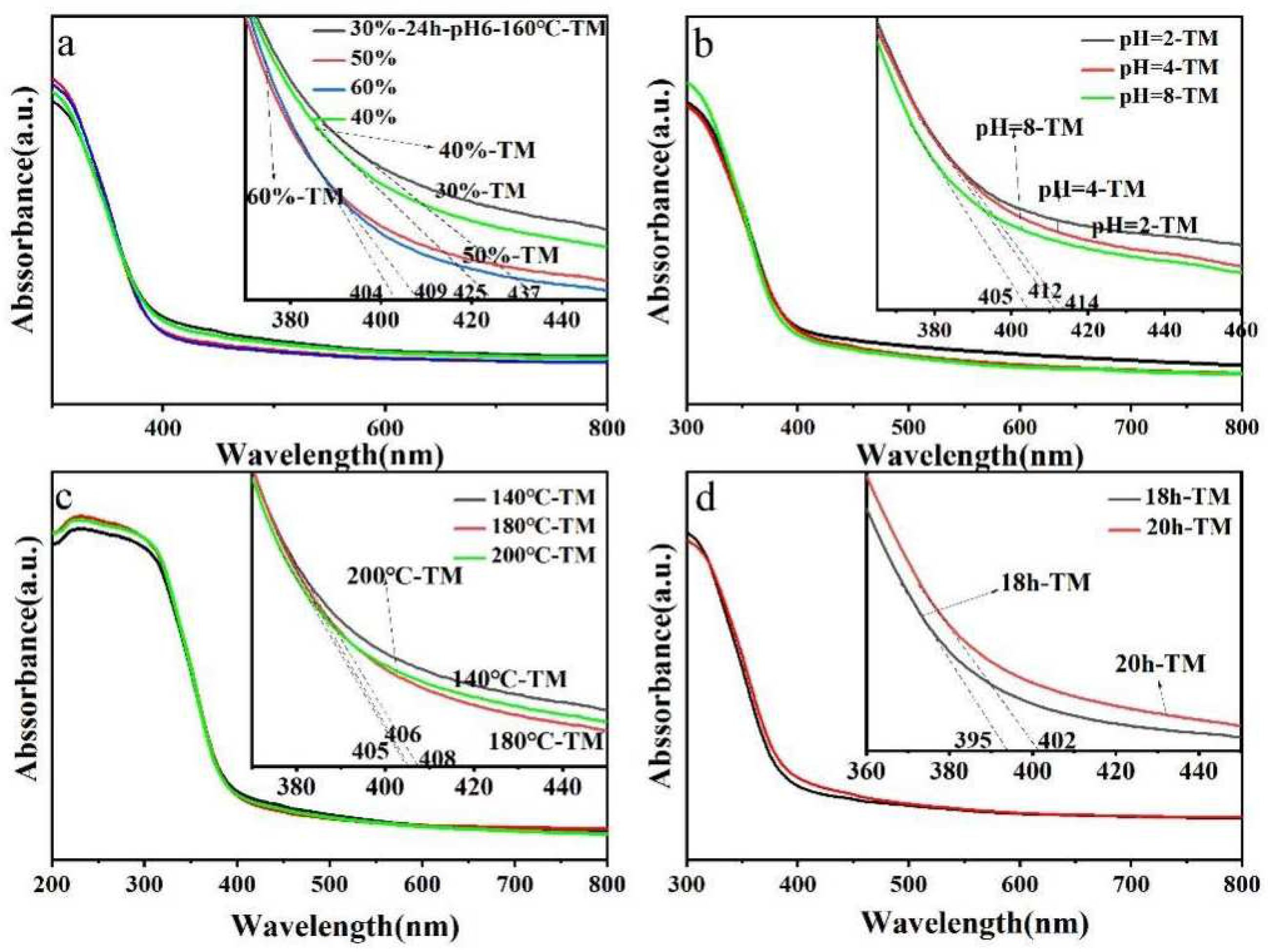 Catalysts 12 00486 g012