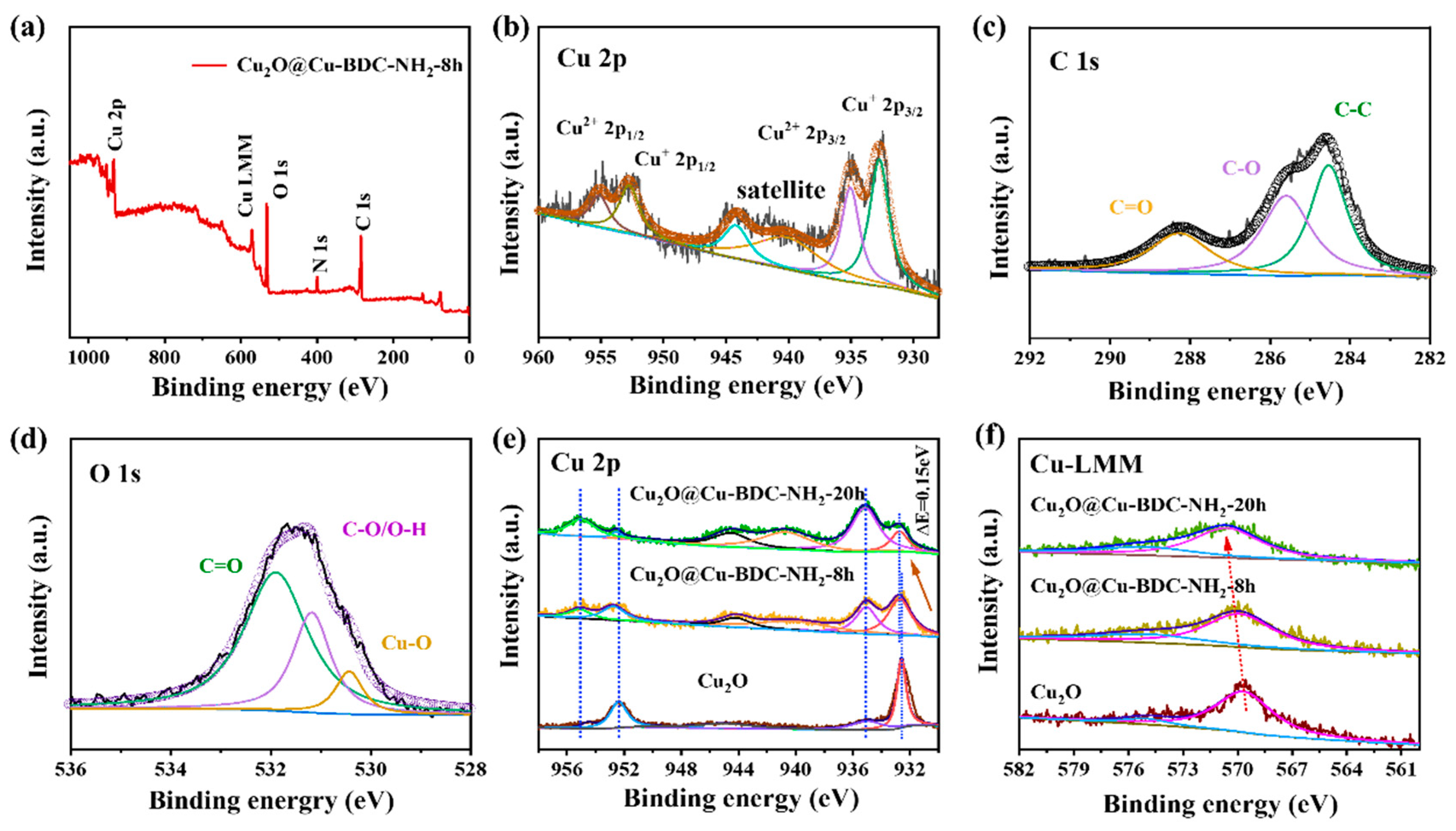 Catalysts 12 00487 g003