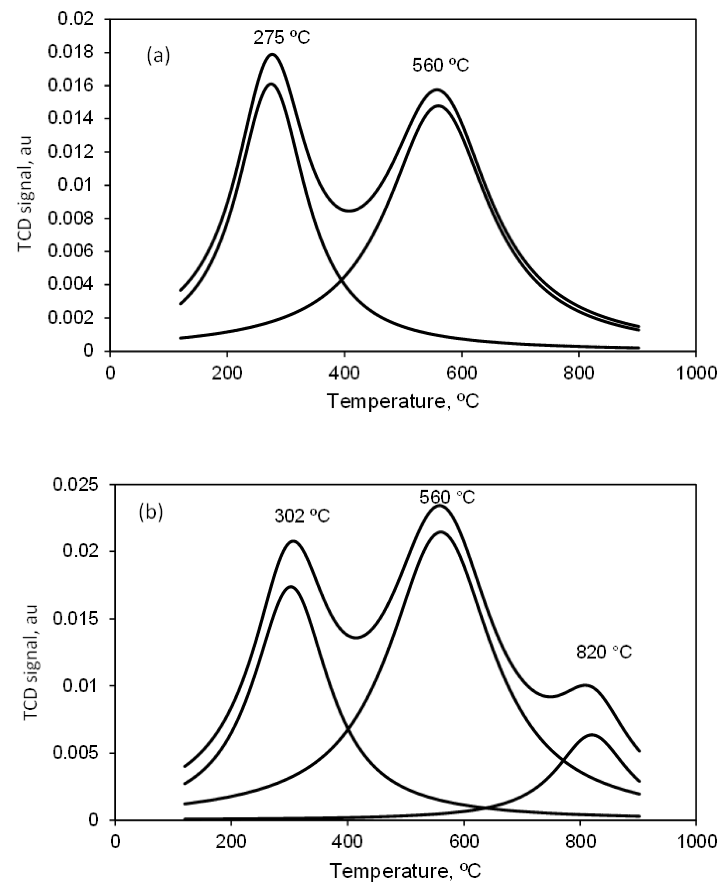Catalysts 12 00489 g002