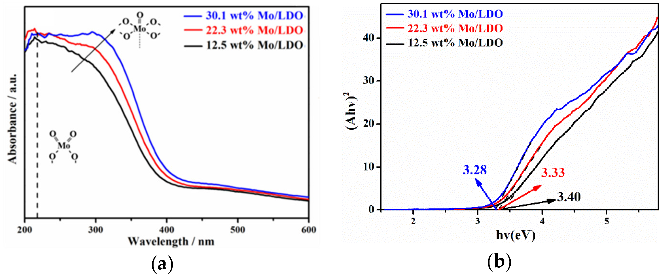 Catalysts 12 00493 g005