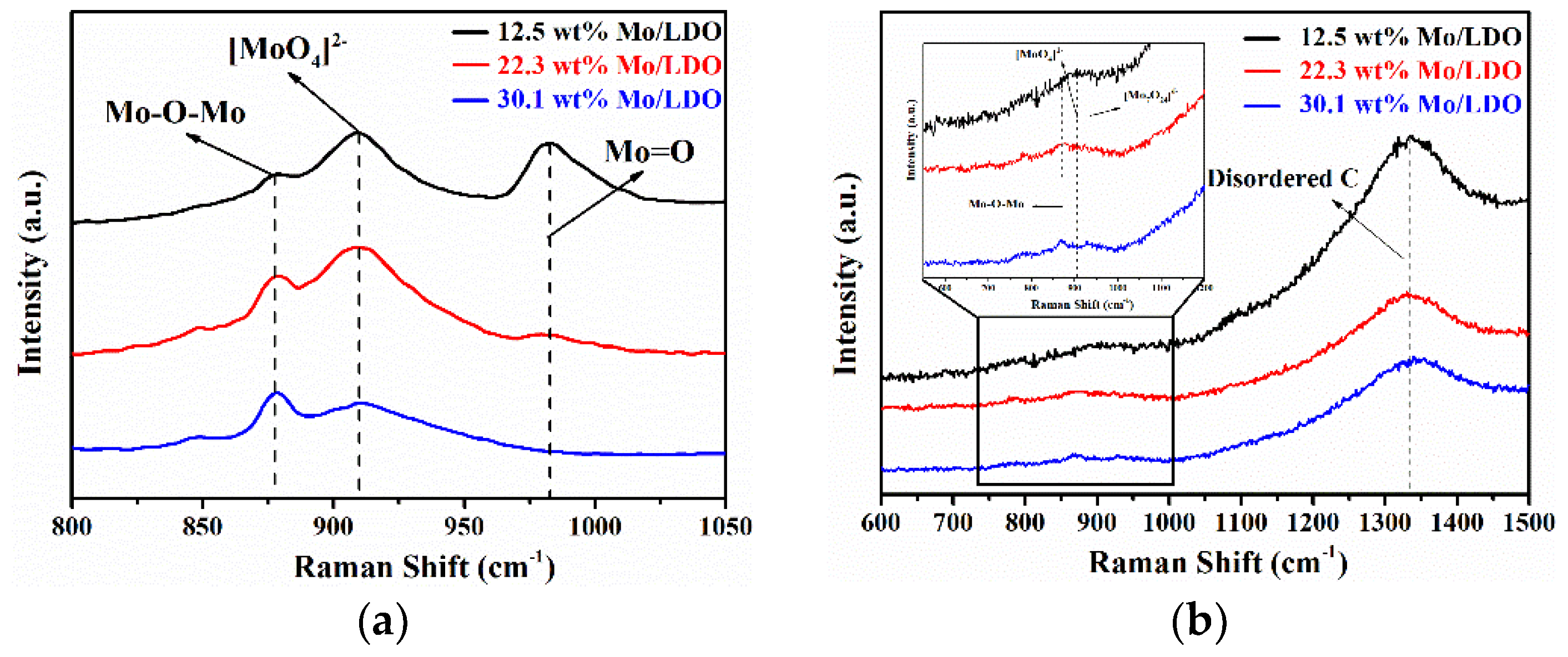 Catalysts 12 00493 g006