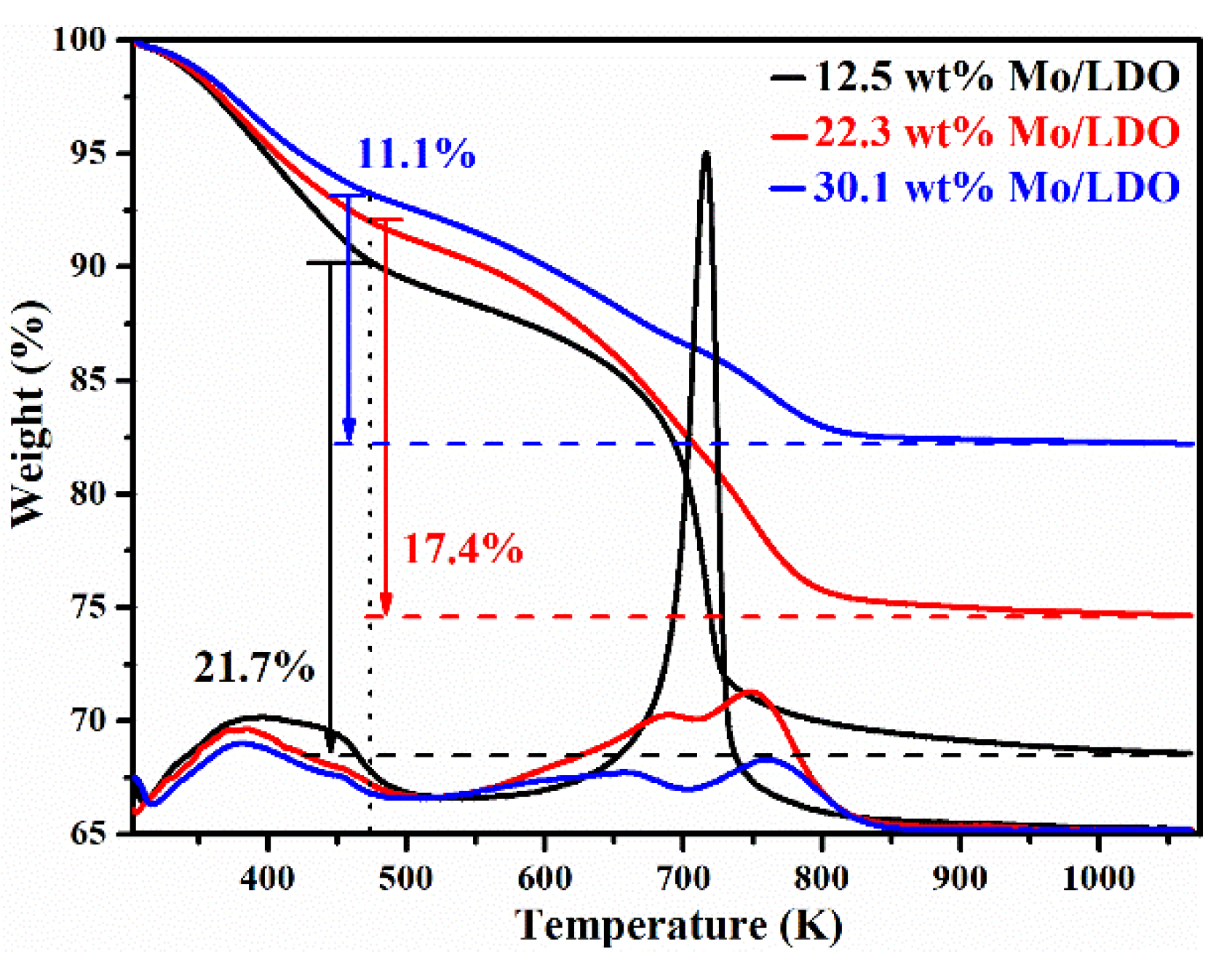 Catalysts 12 00493 g007