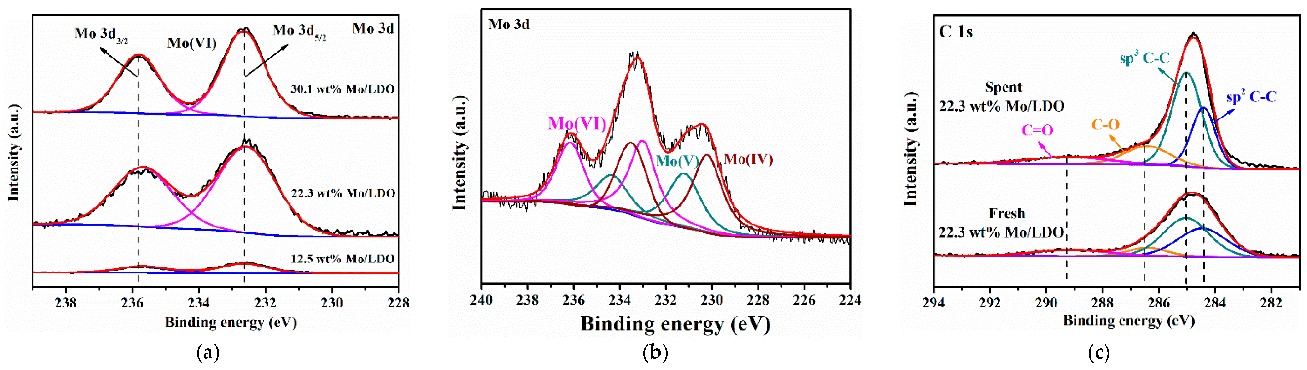 Catalysts 12 00493 g008
