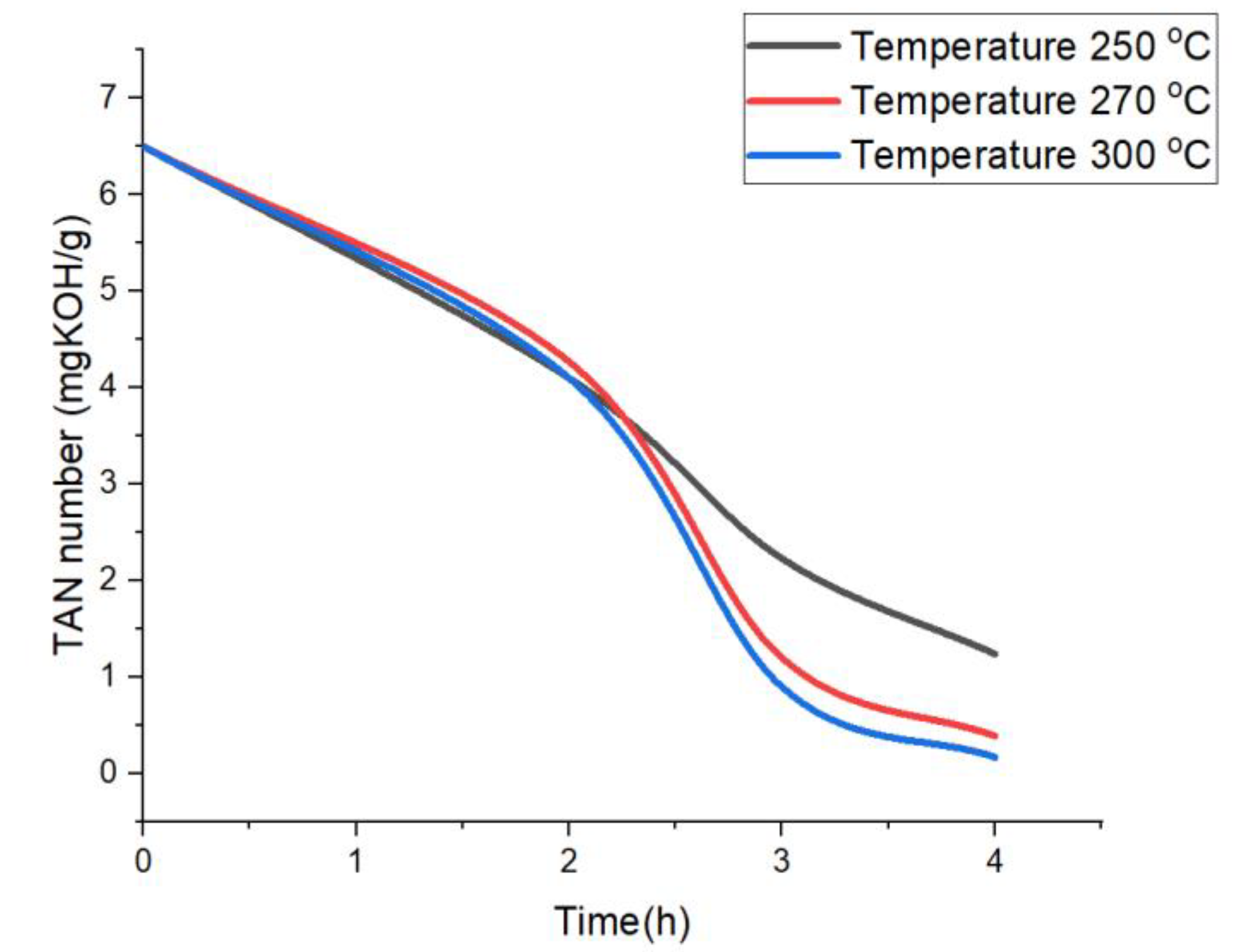 Catalysts 12 00495 g001