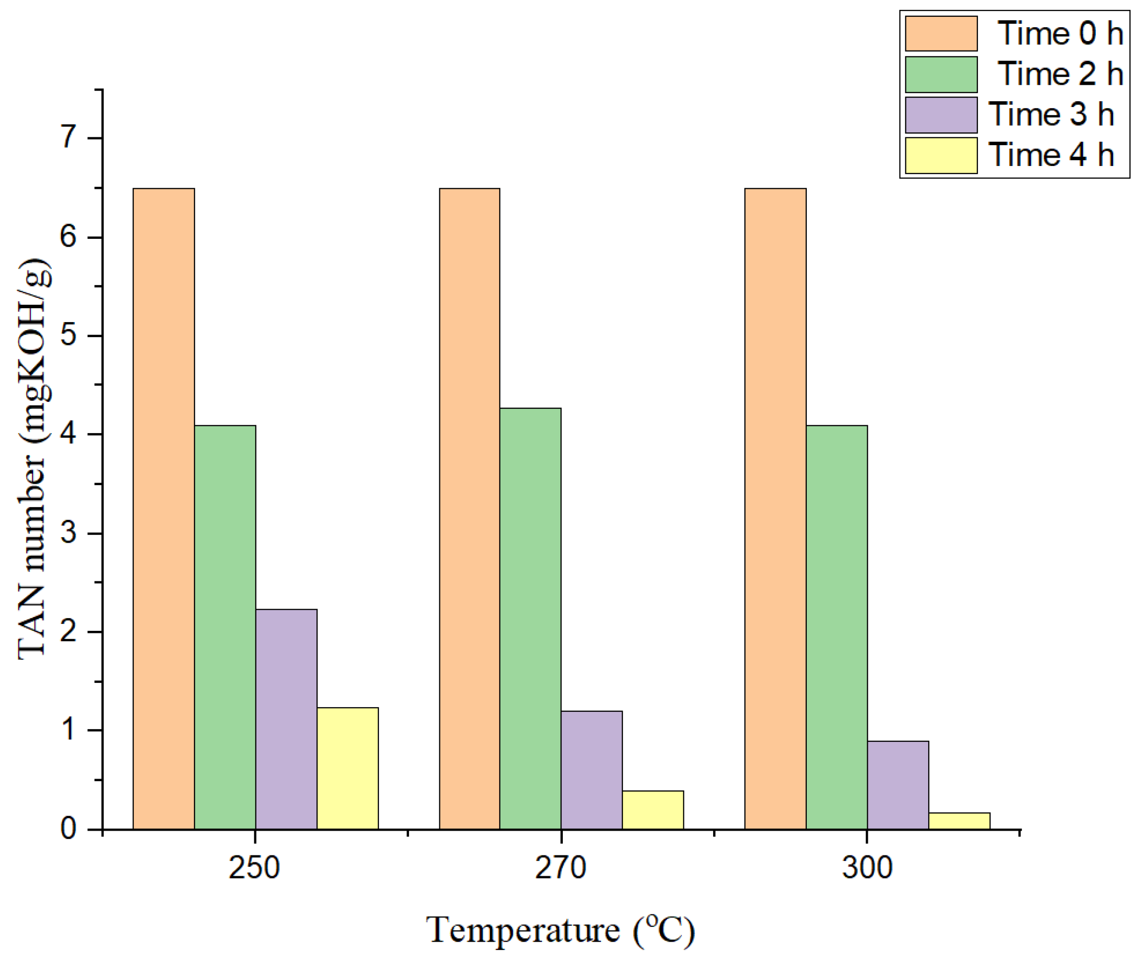 Catalysts 12 00495 g002