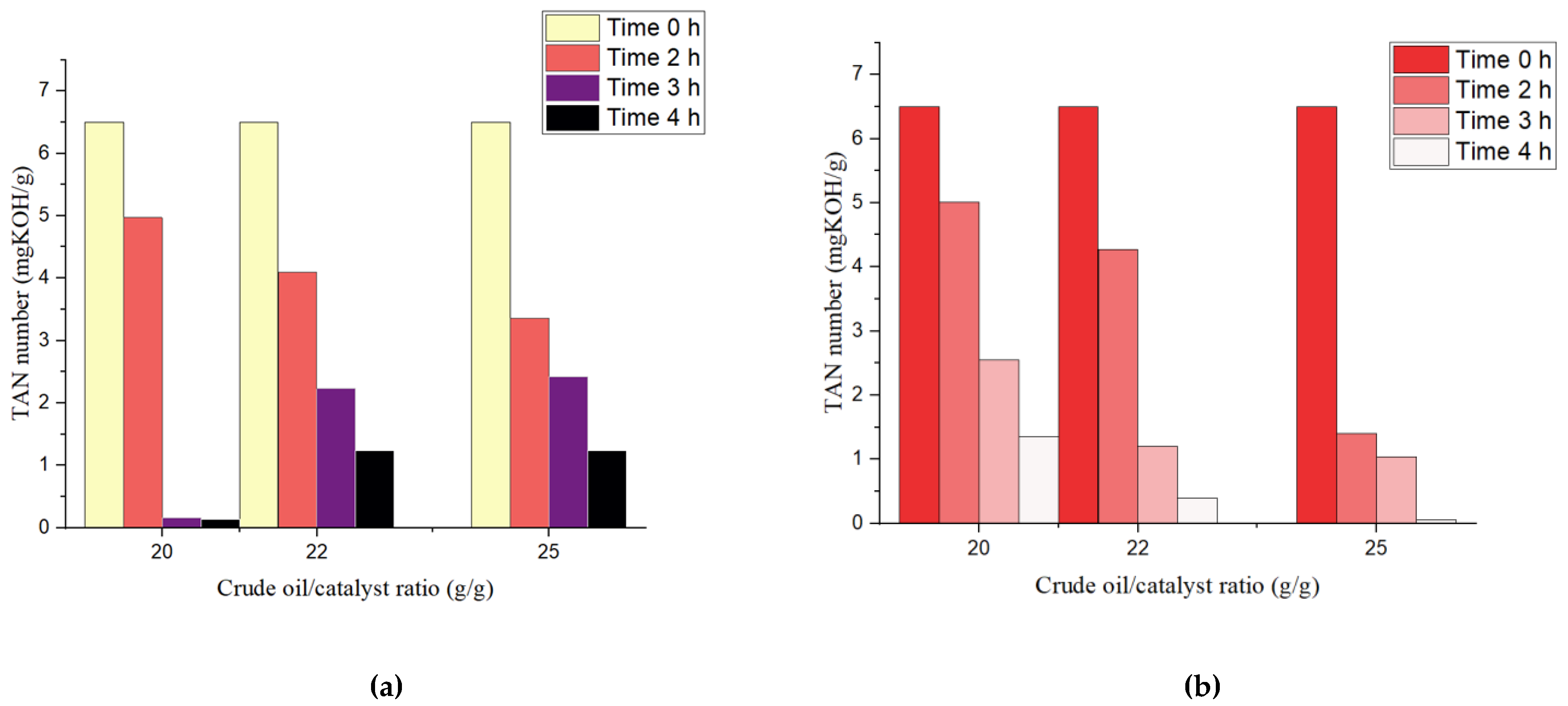 Catalysts 12 00495 g003