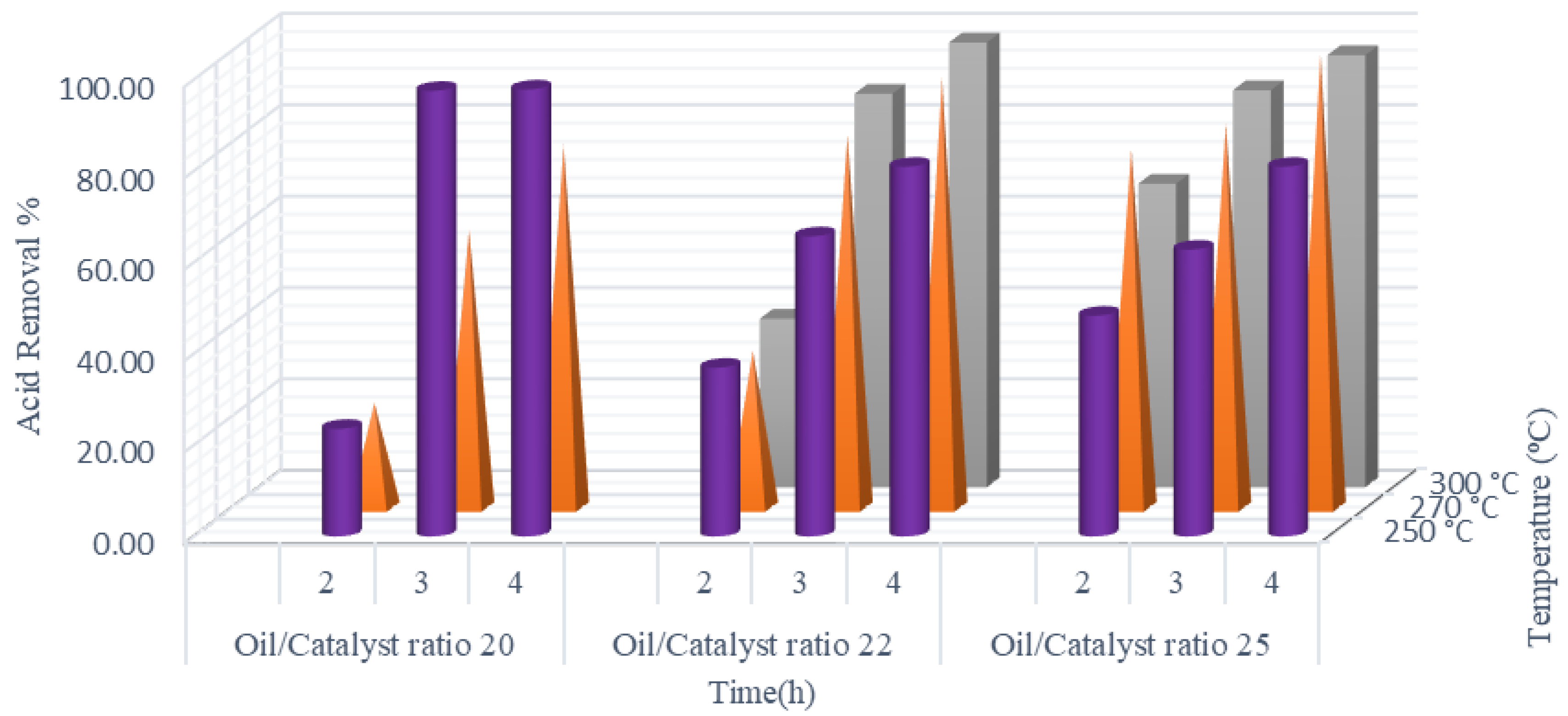 Catalysts 12 00495 g004