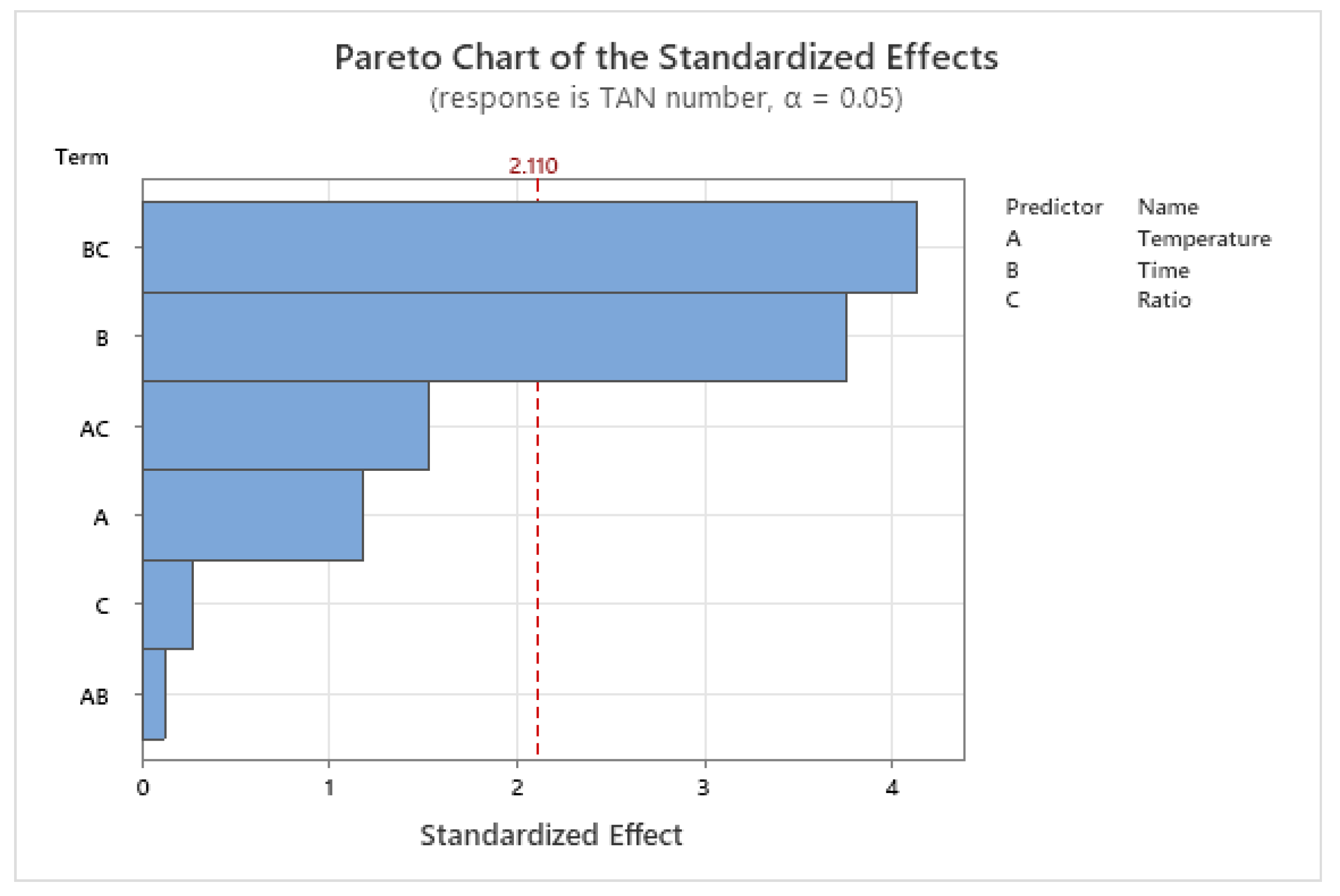 Catalysts 12 00495 g005